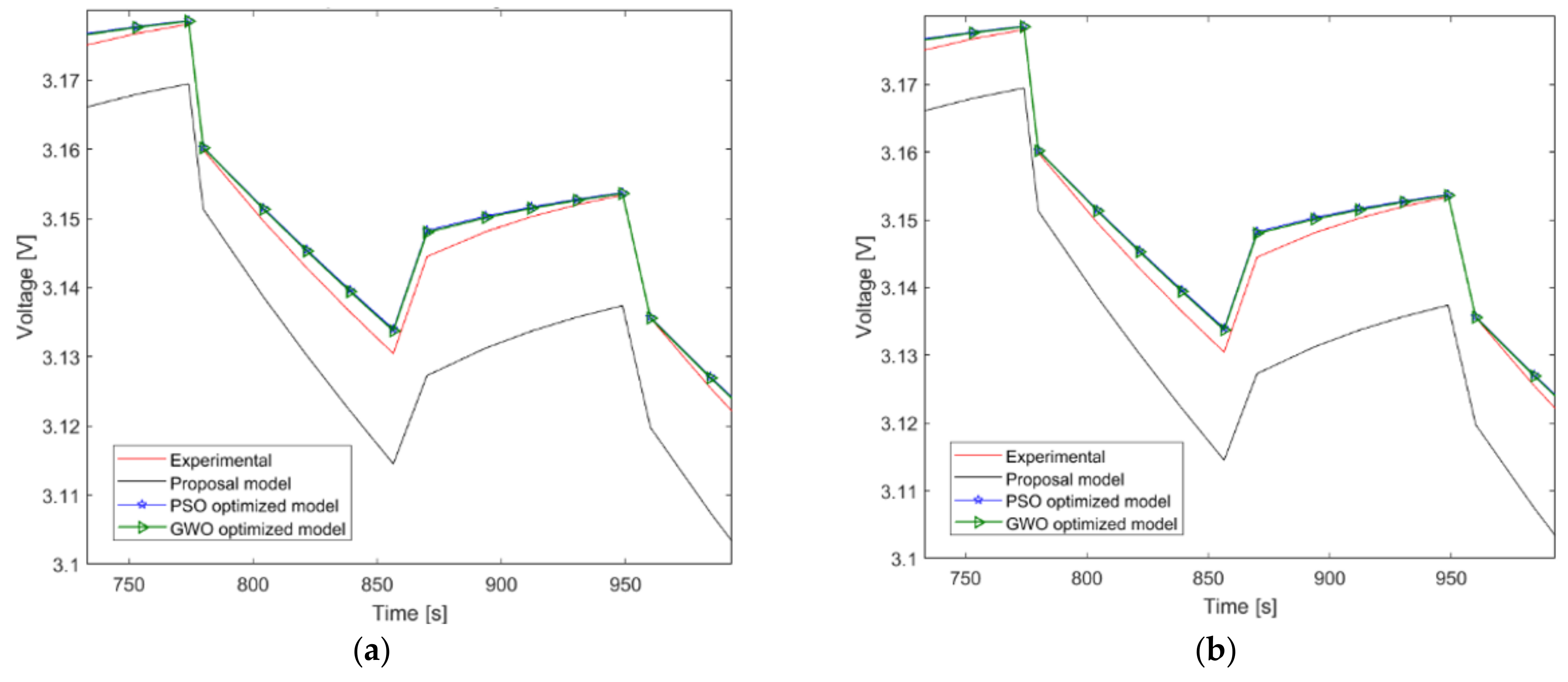 Energies 17 00822 g005