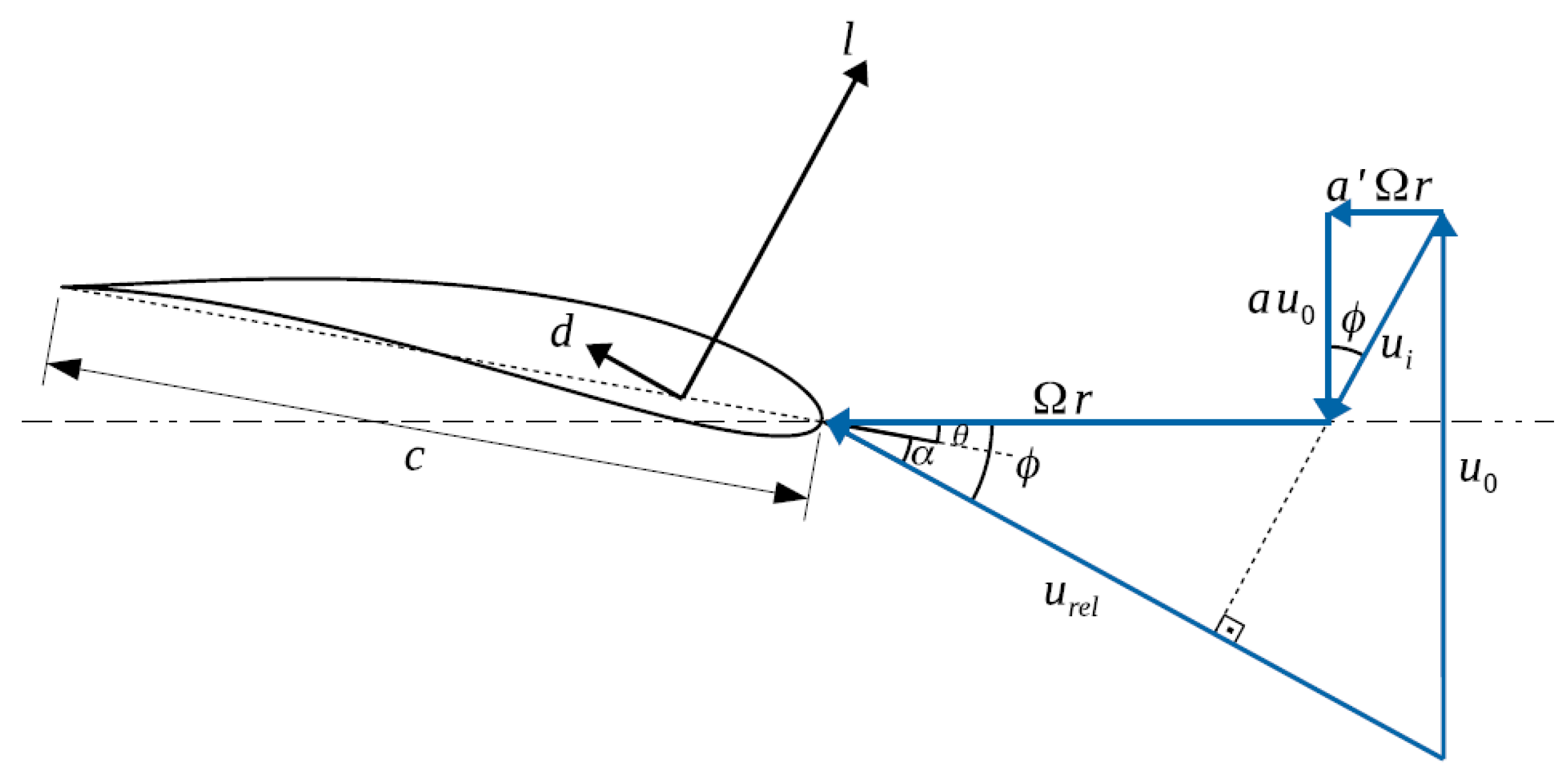 Energies 17 00824 g002