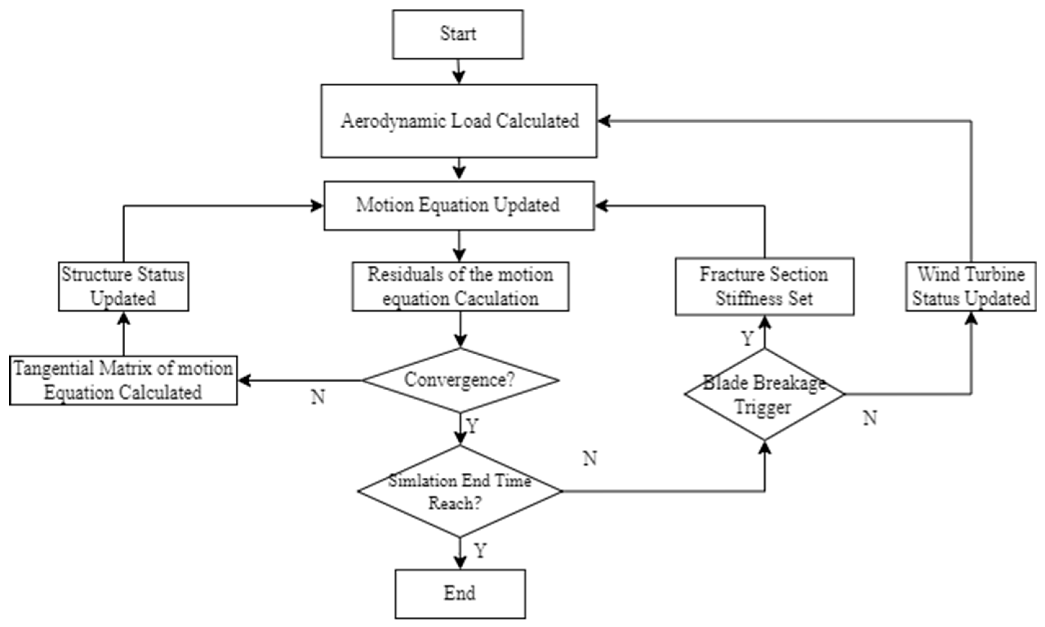 Energies 17 00824 g003