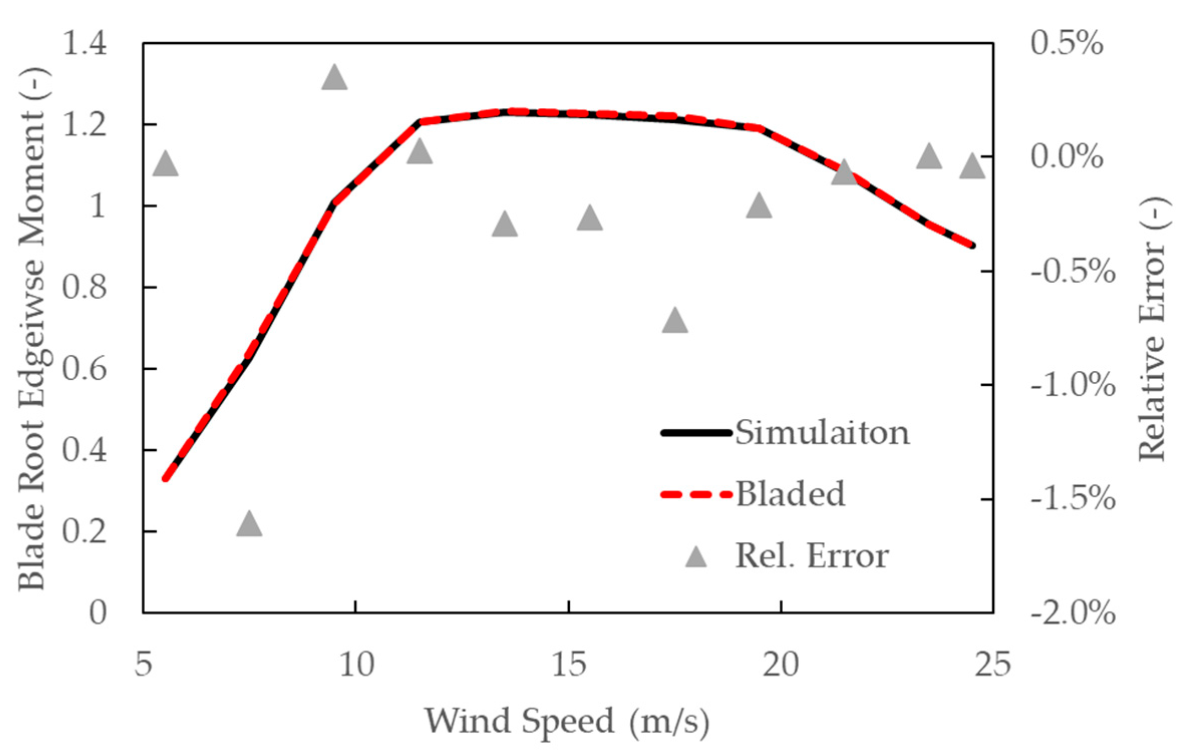 Energies 17 00824 g005