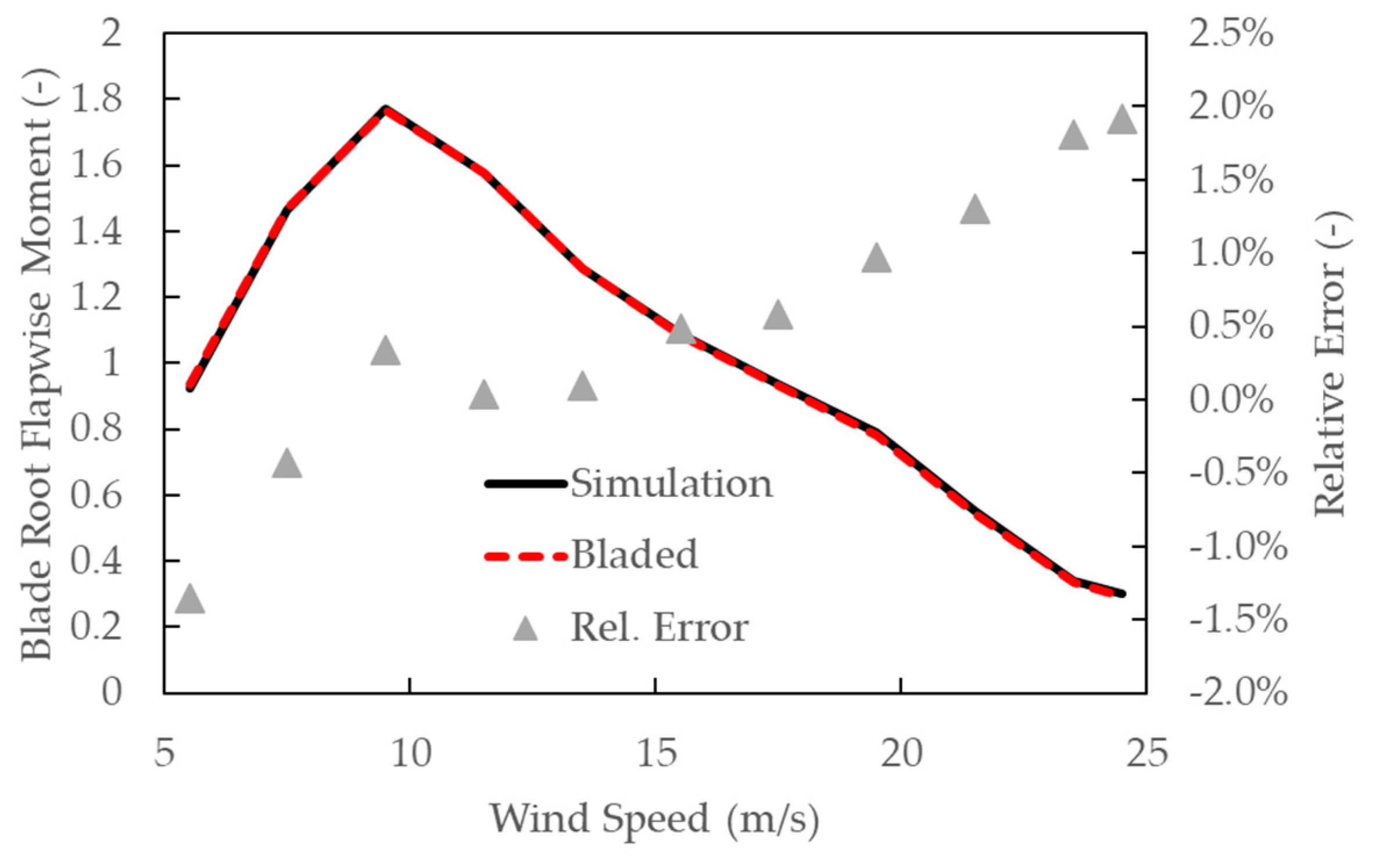 Energies 17 00824 g006