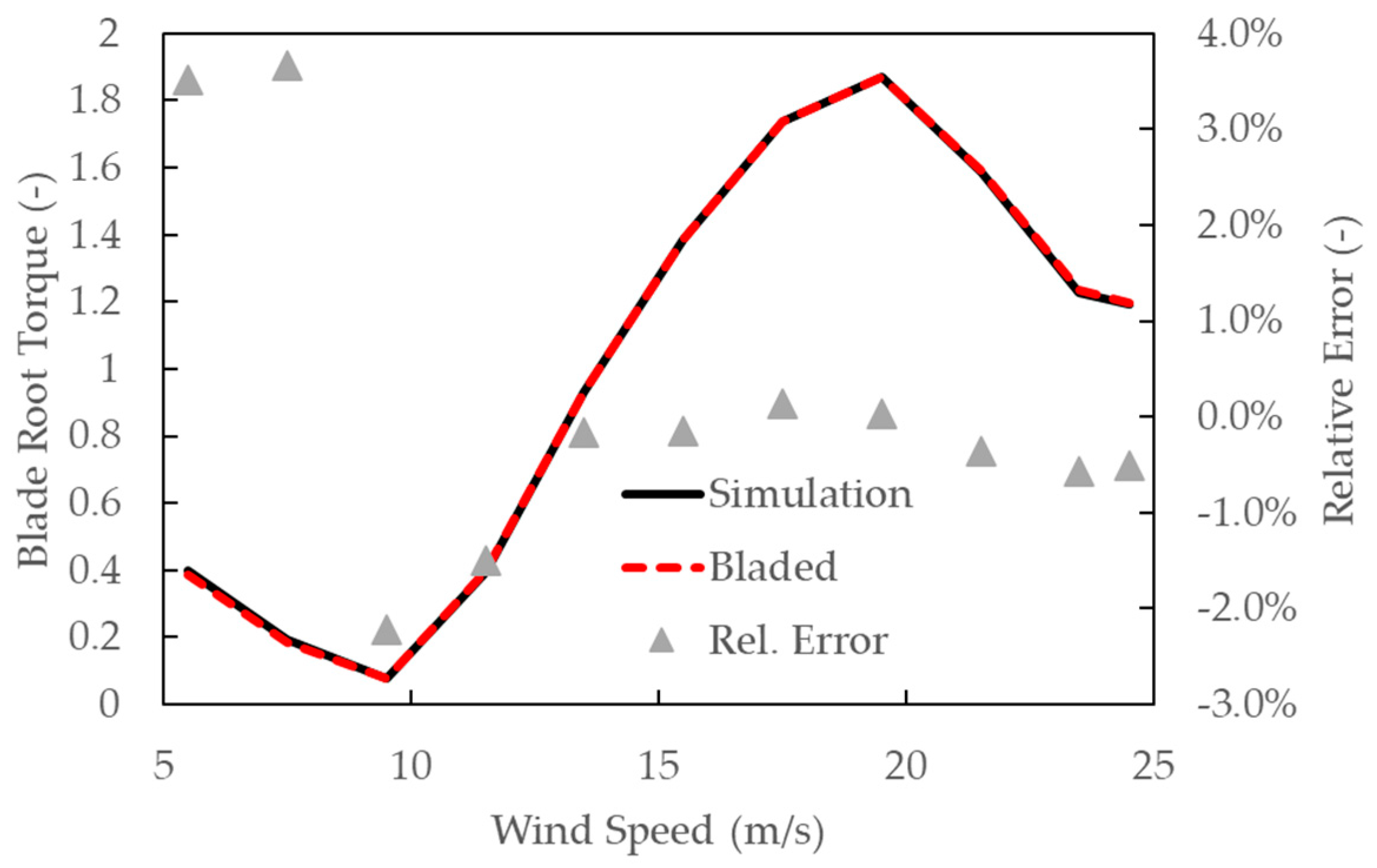 Energies 17 00824 g007