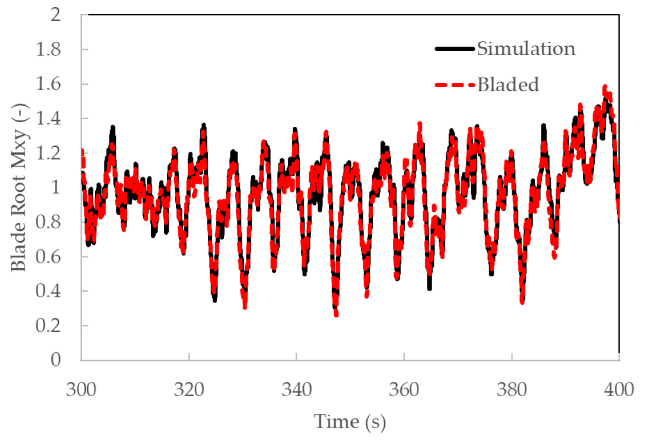 Energies 17 00824 g008