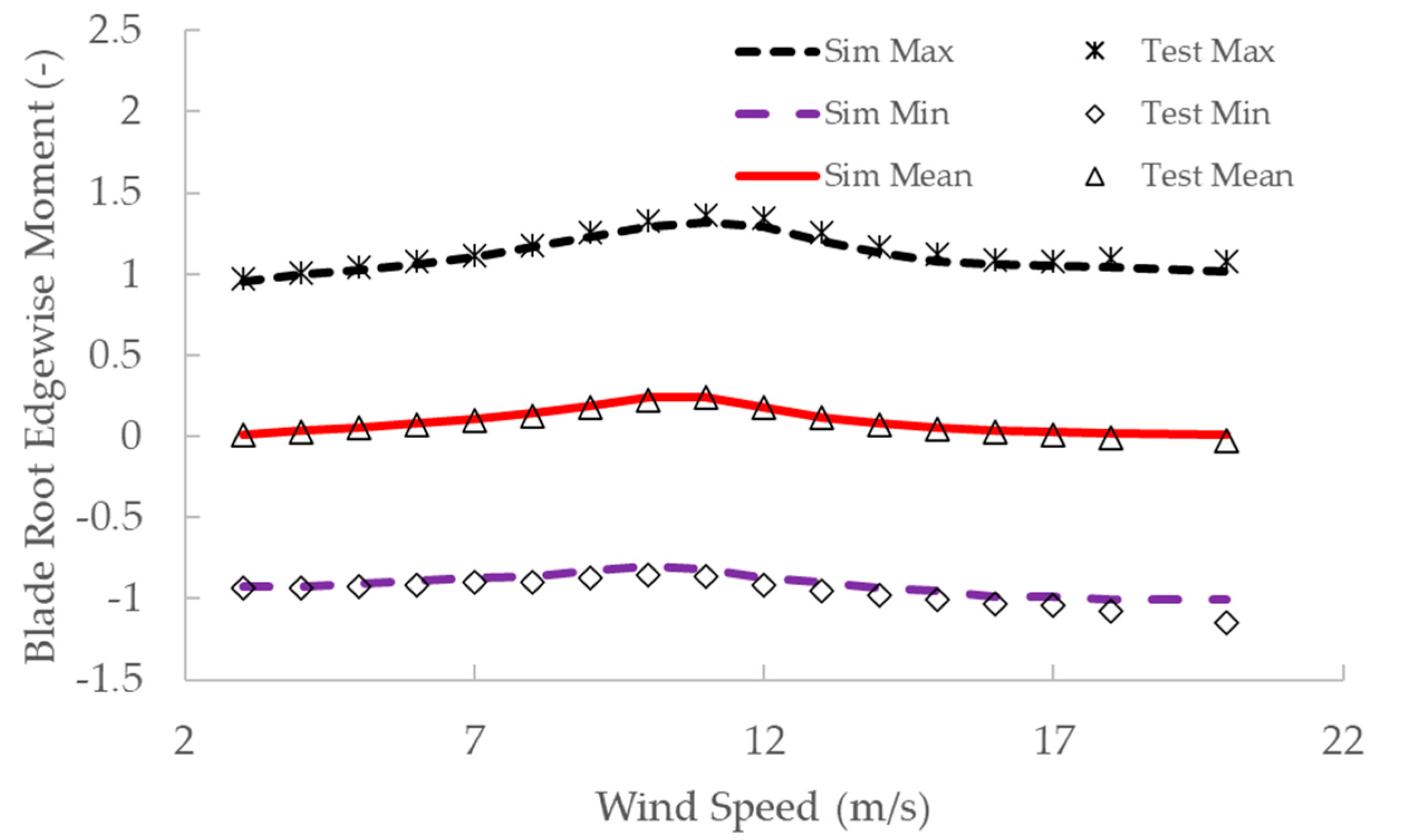 Energies 17 00824 g009