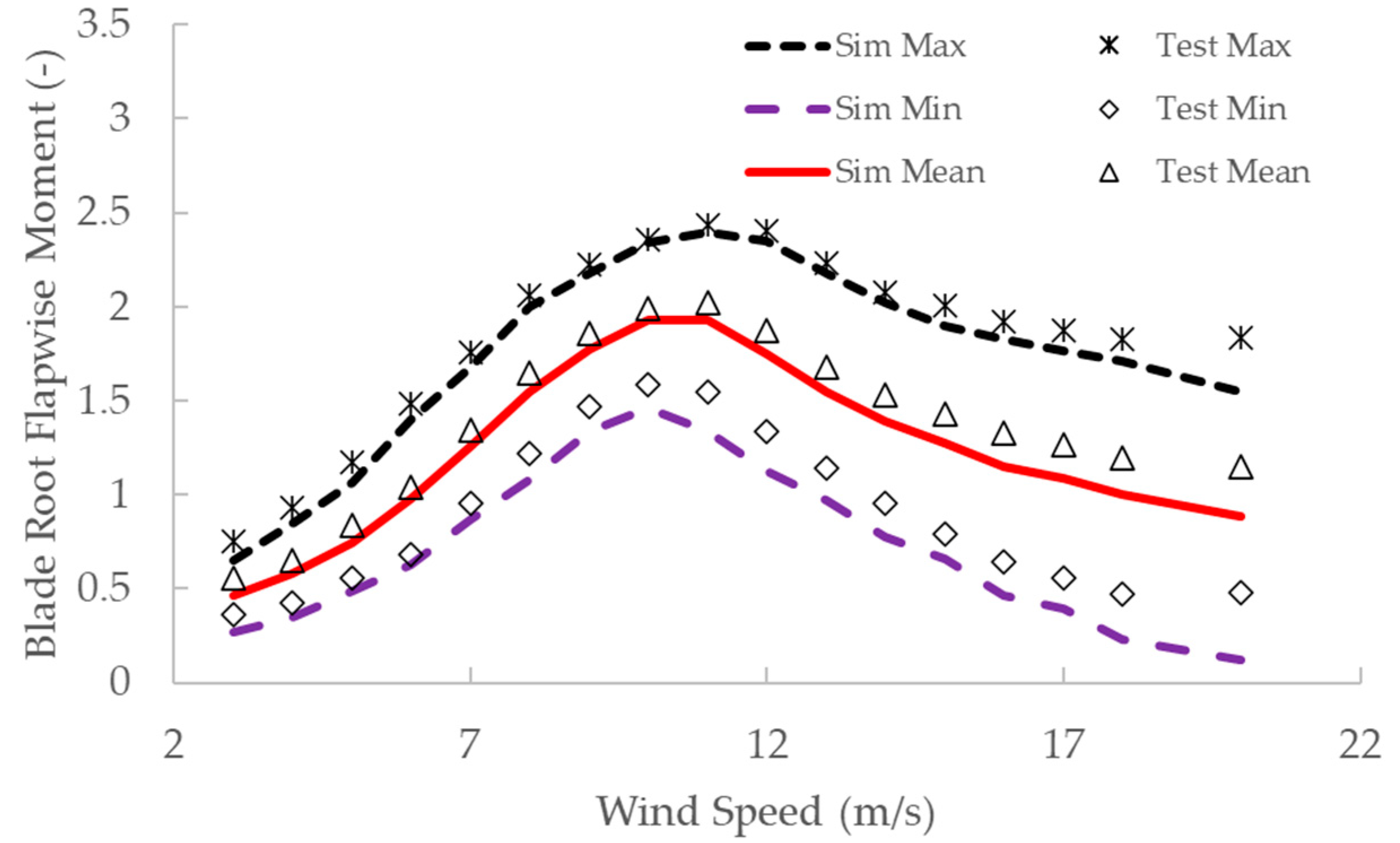 Energies 17 00824 g010