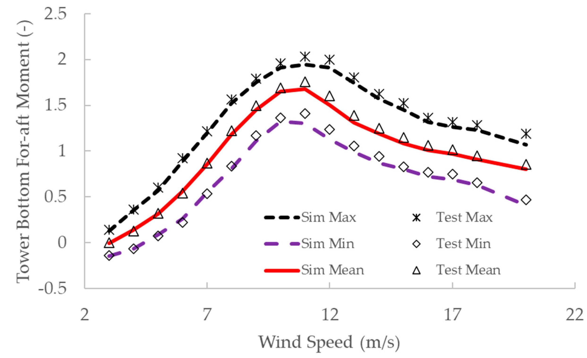 Energies 17 00824 g011