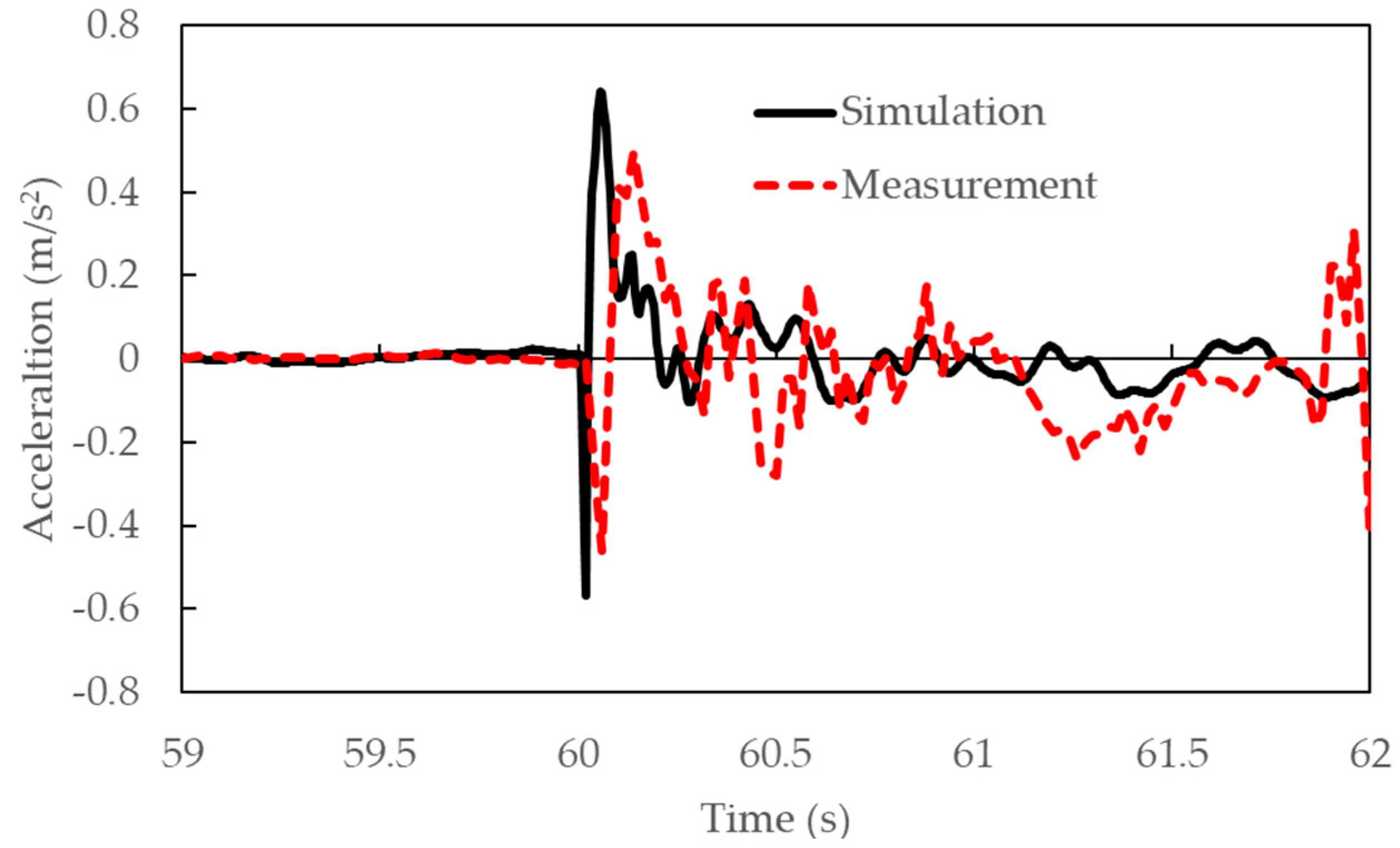 Energies 17 00824 g012