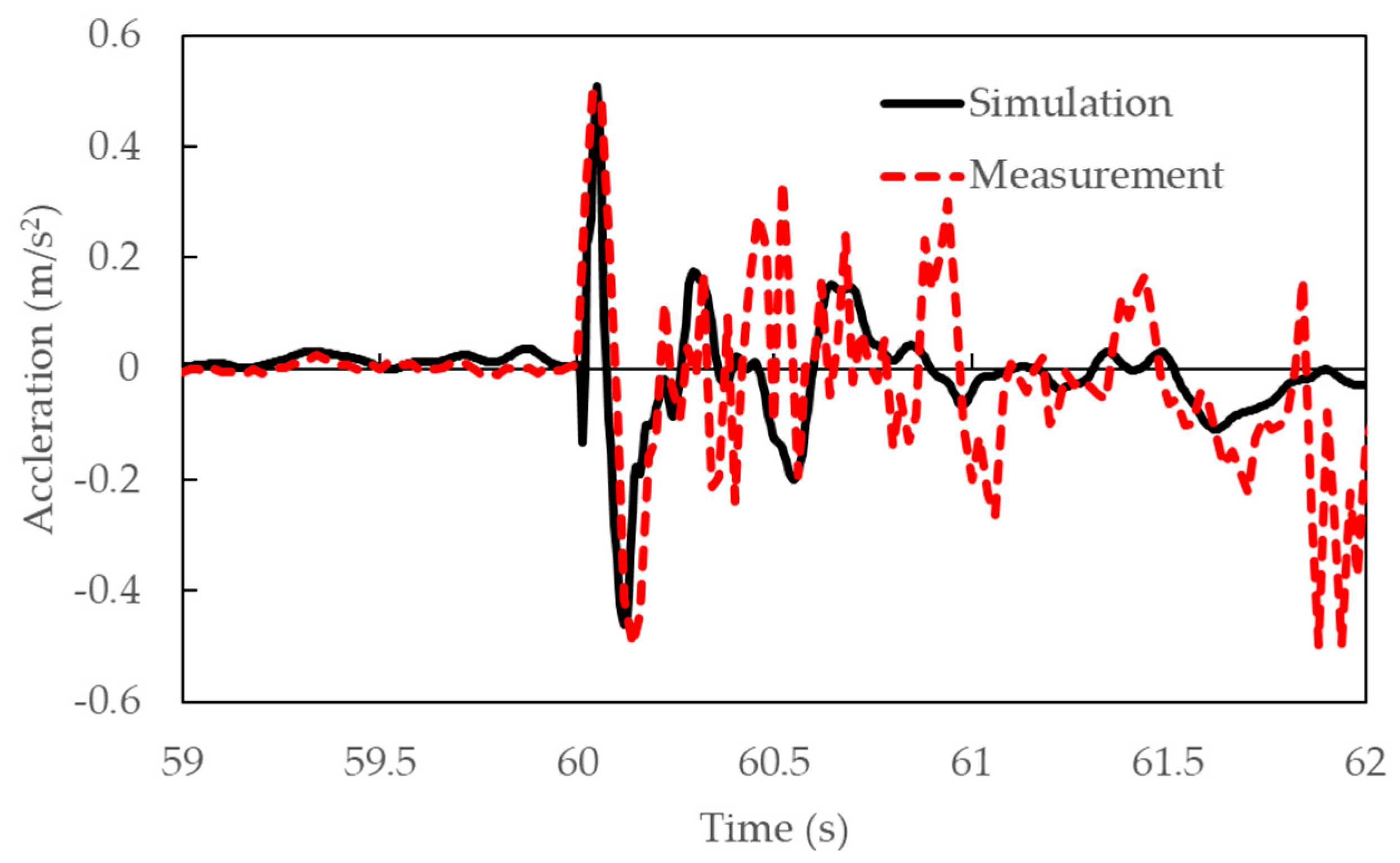 Energies 17 00824 g013