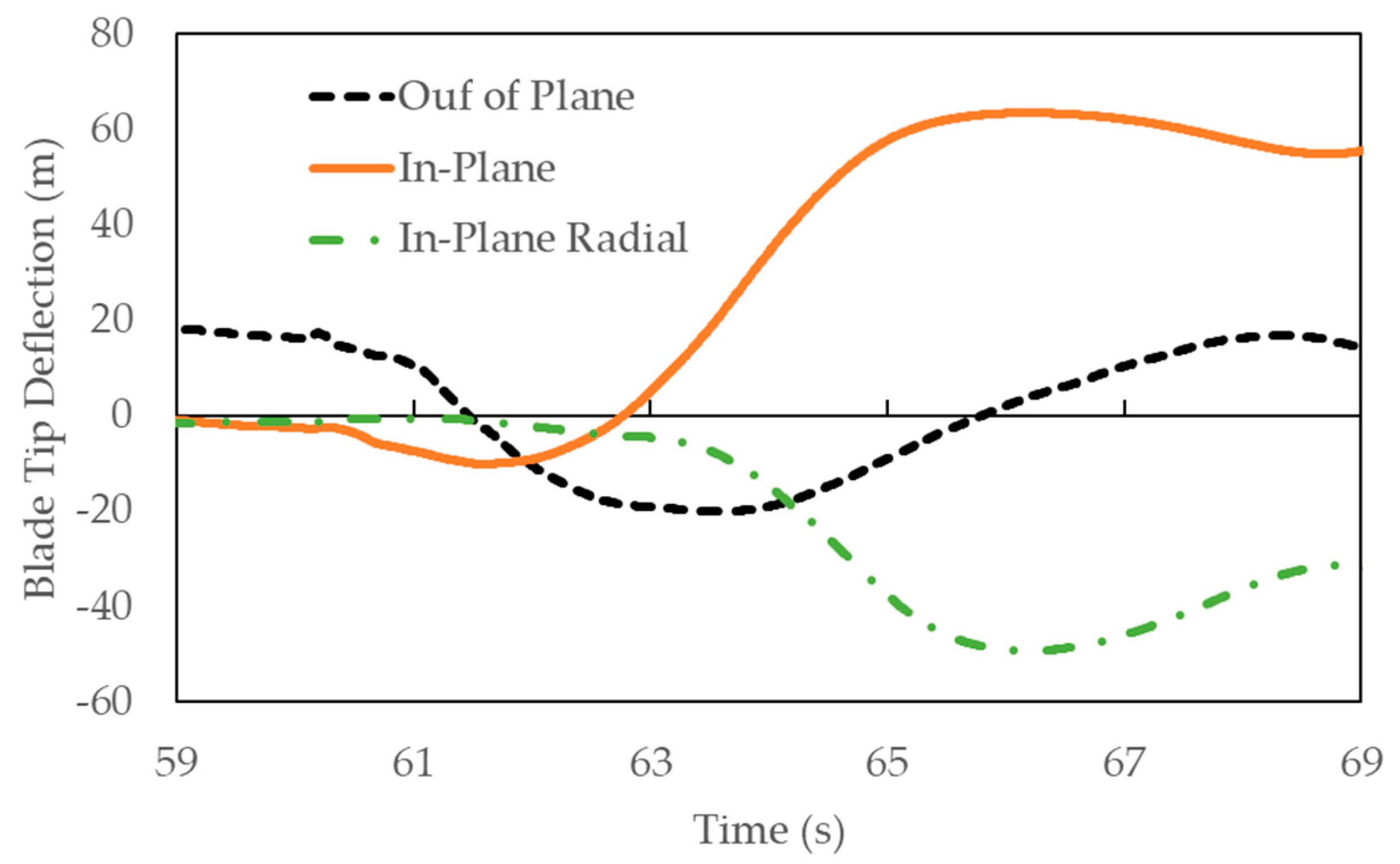 Energies 17 00824 g014