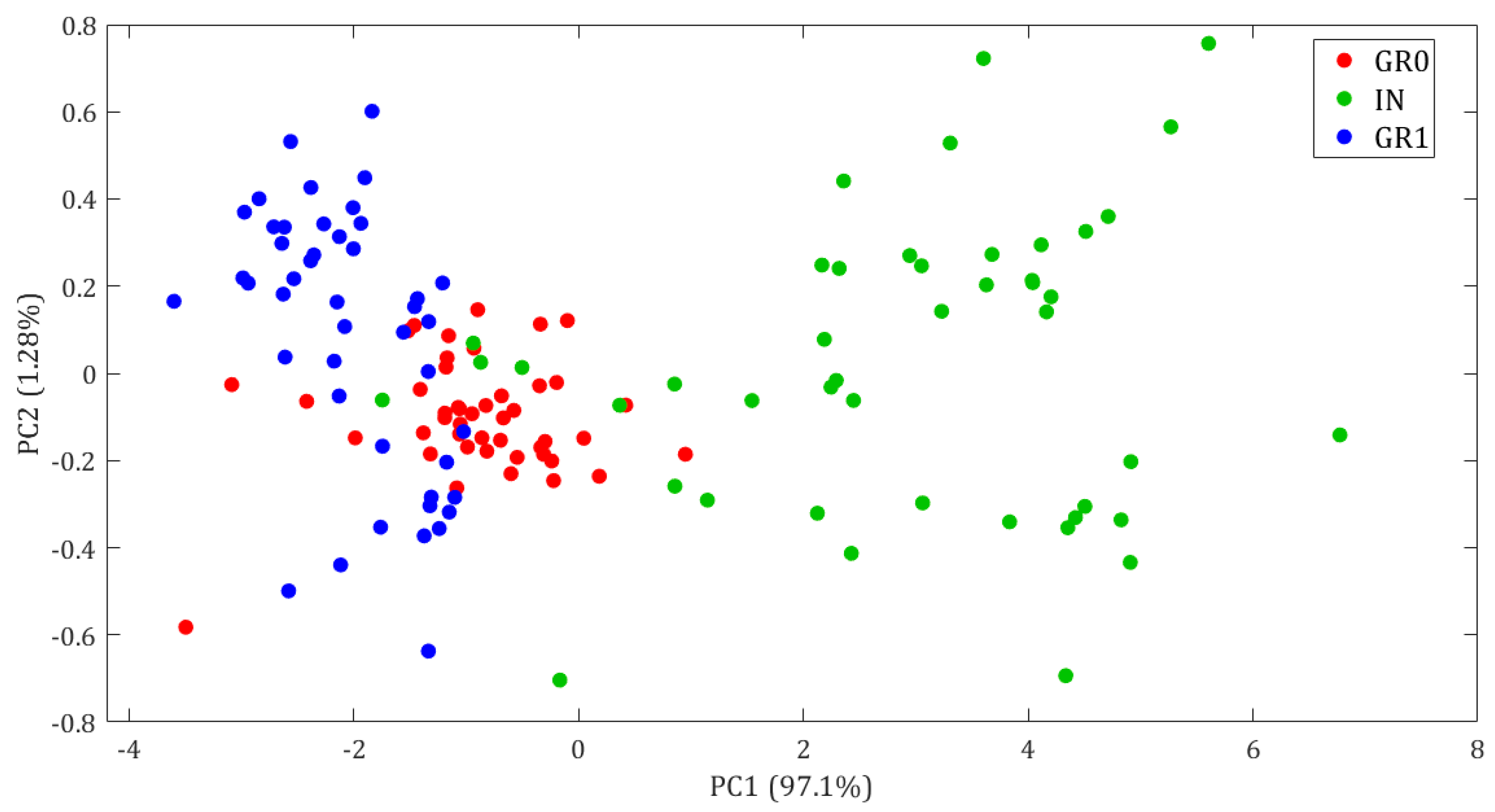 Energies 17 00825 g002