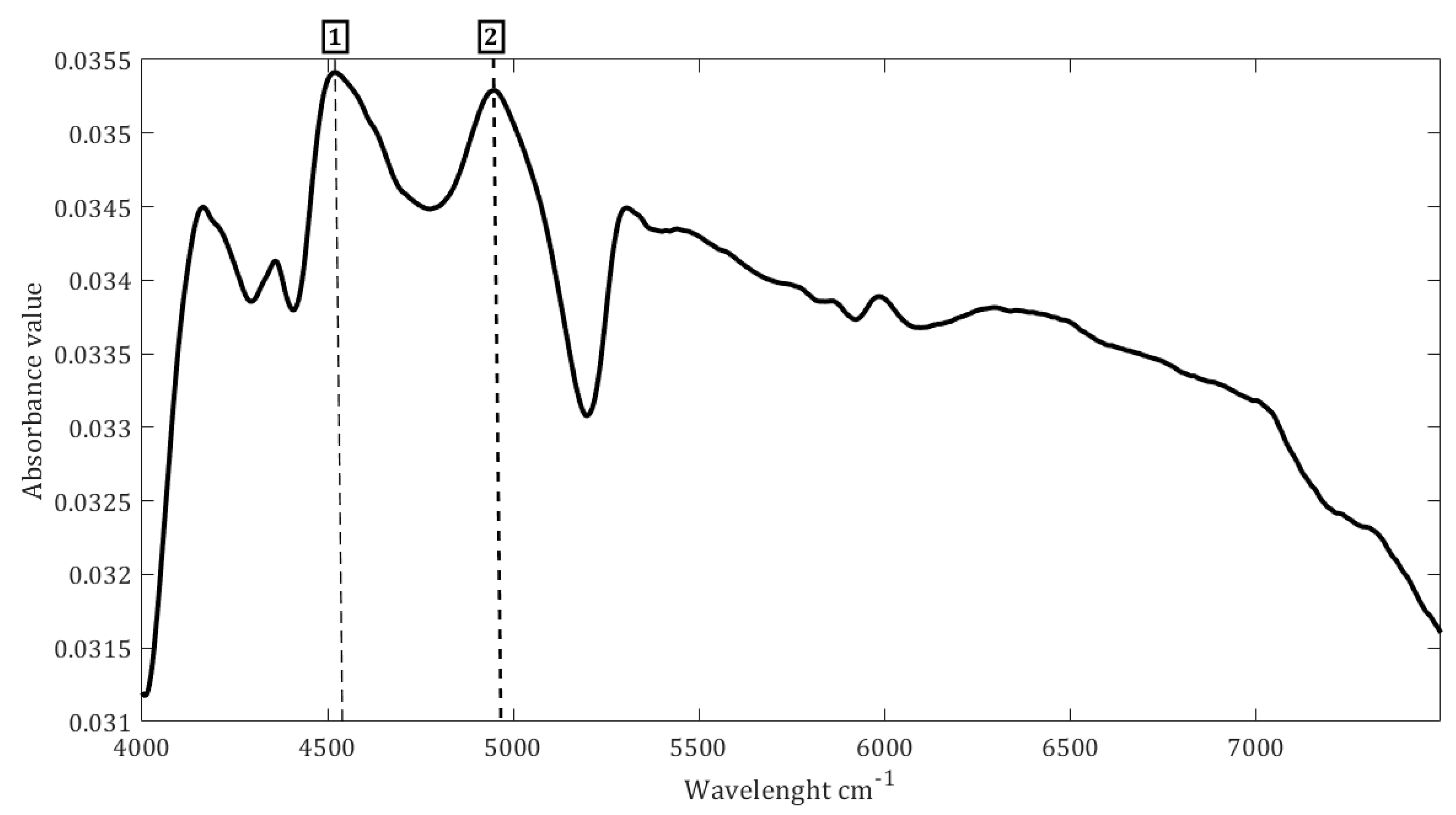 Energies 17 00825 g003