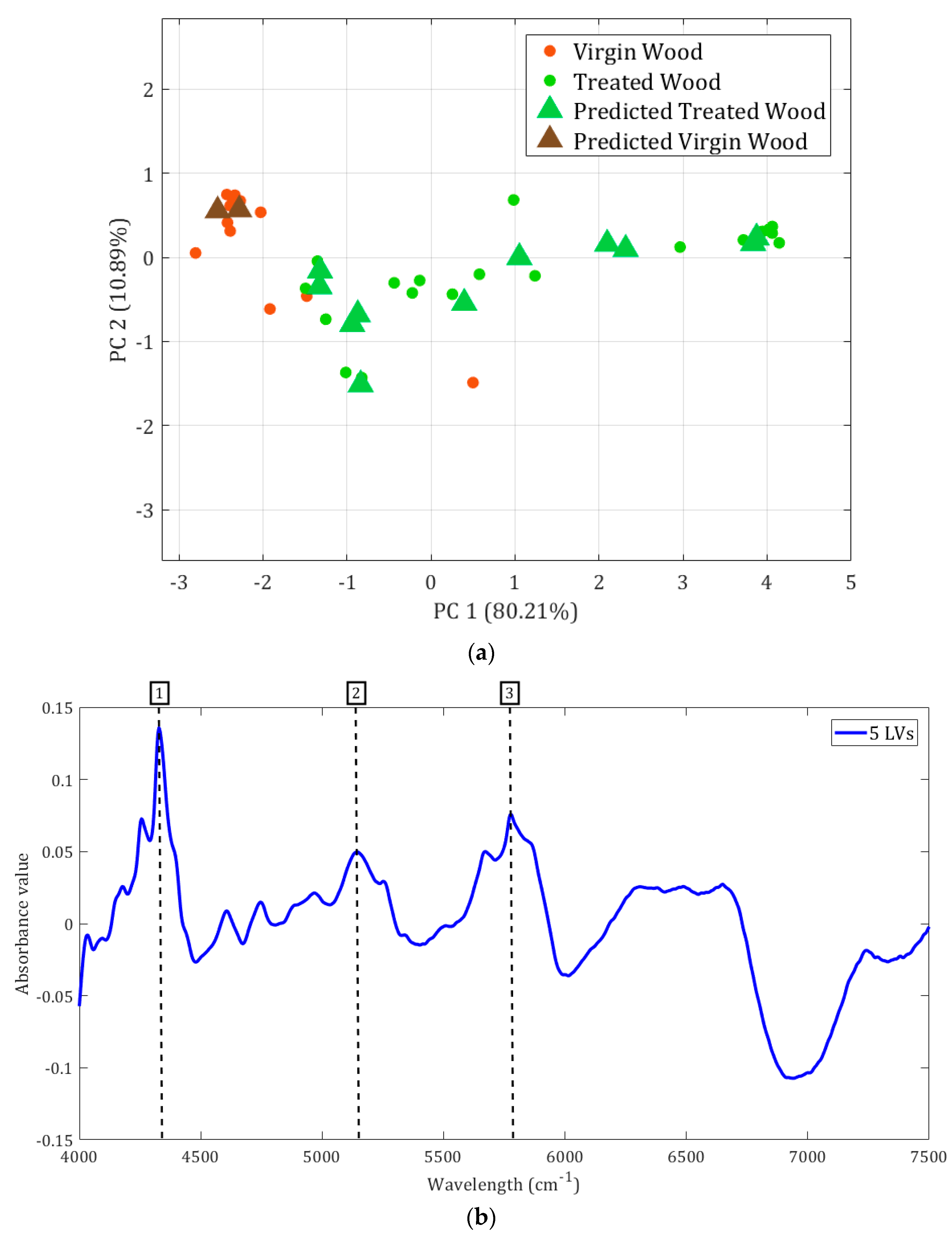 Energies 17 00825 g006
