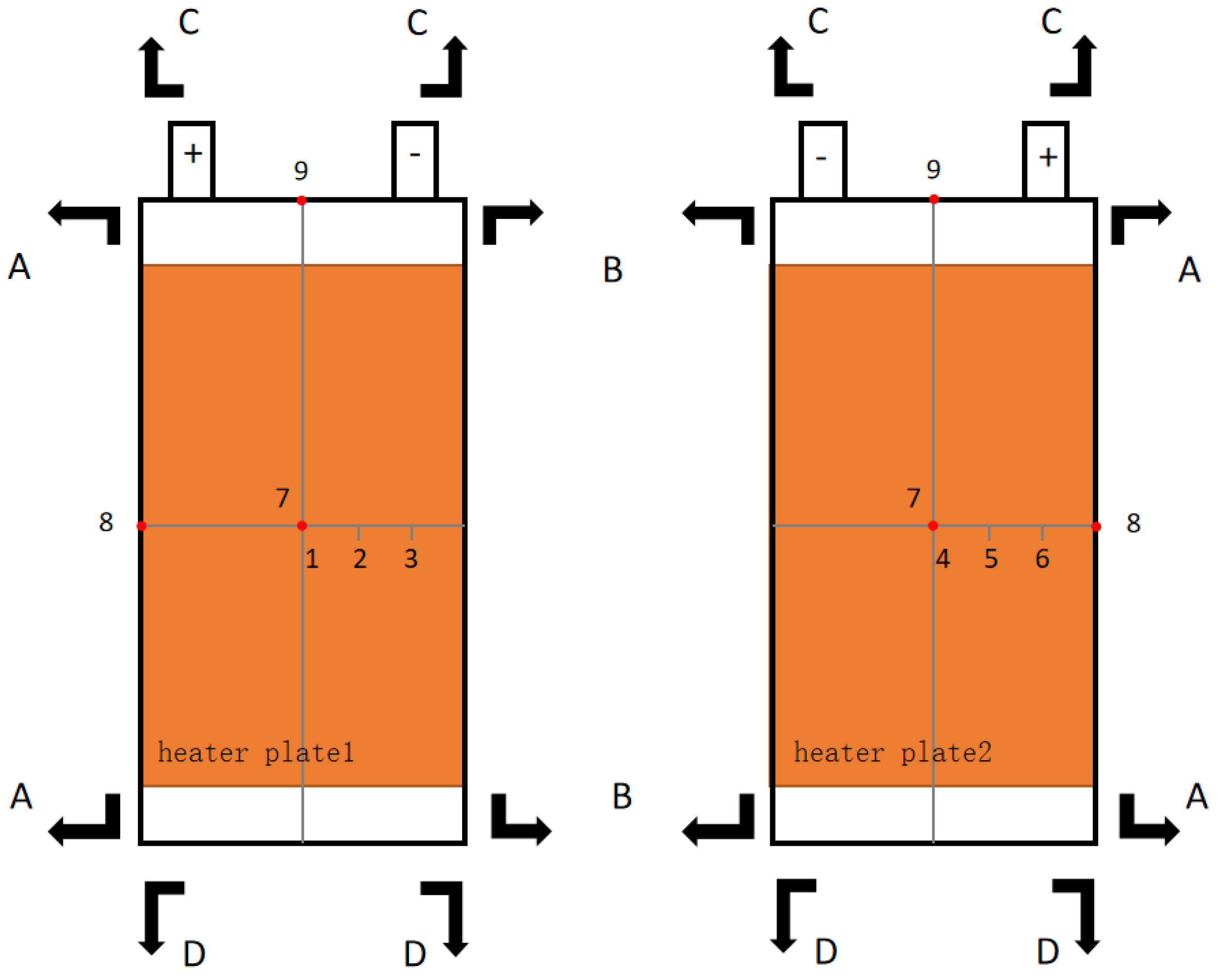 Energies 17 00826 g002
