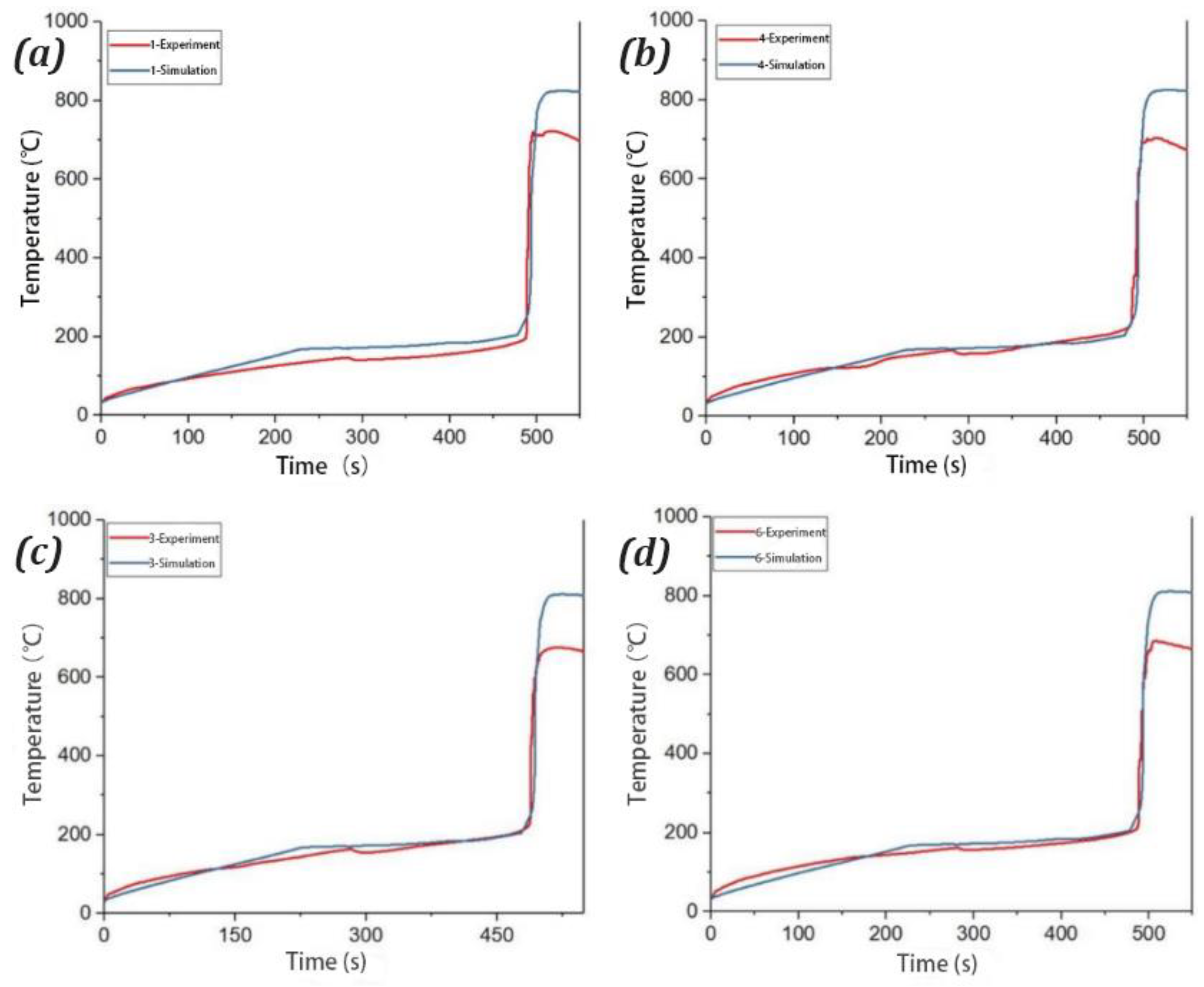 Energies 17 00826 g006a