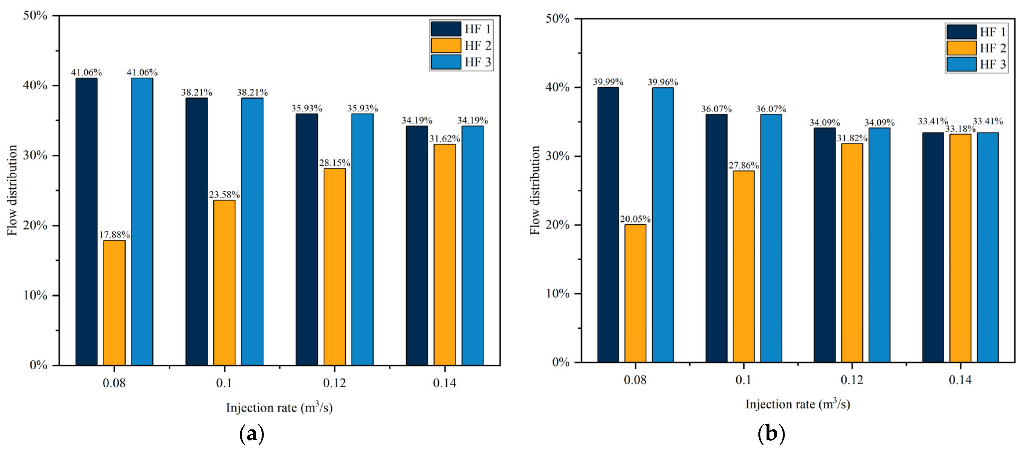 Energies 17 00828 g011