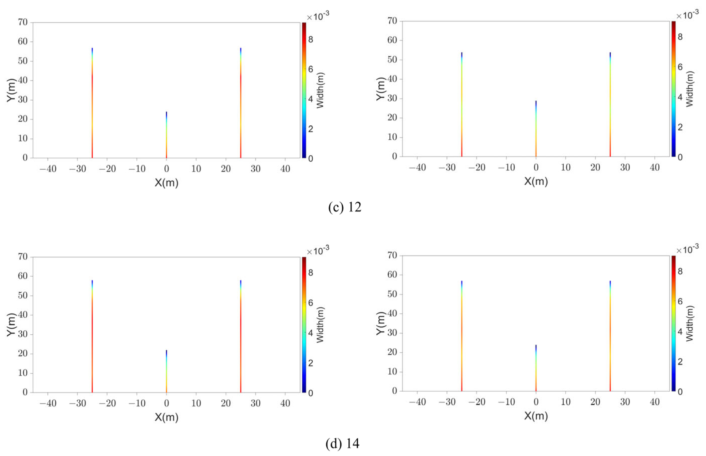 Energies 17 00828 g017b