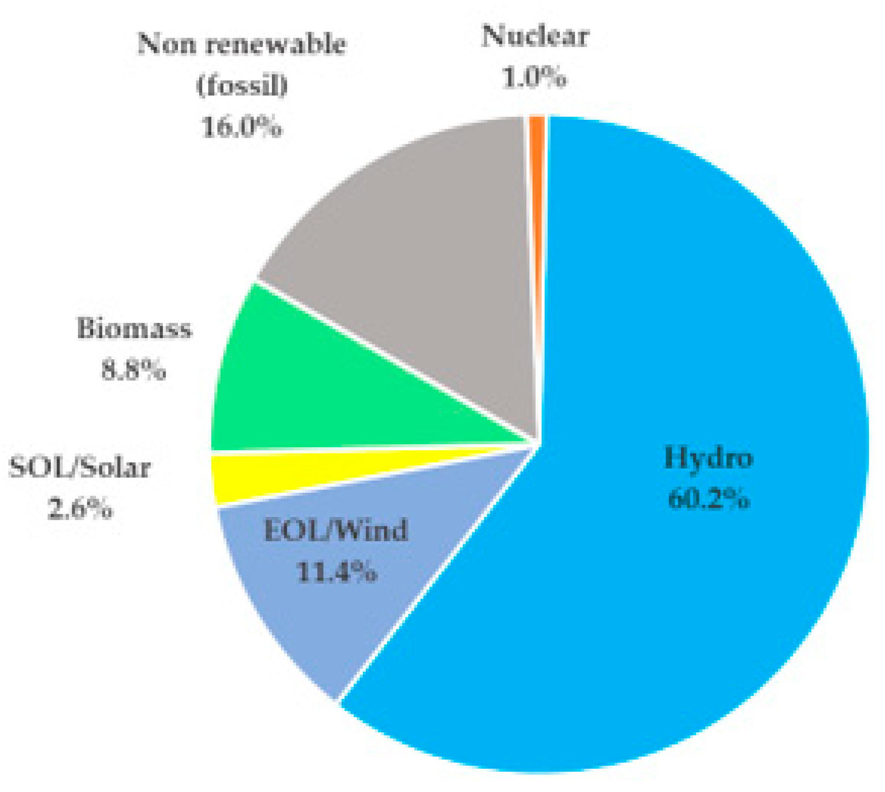 Energies 17 00829 g001