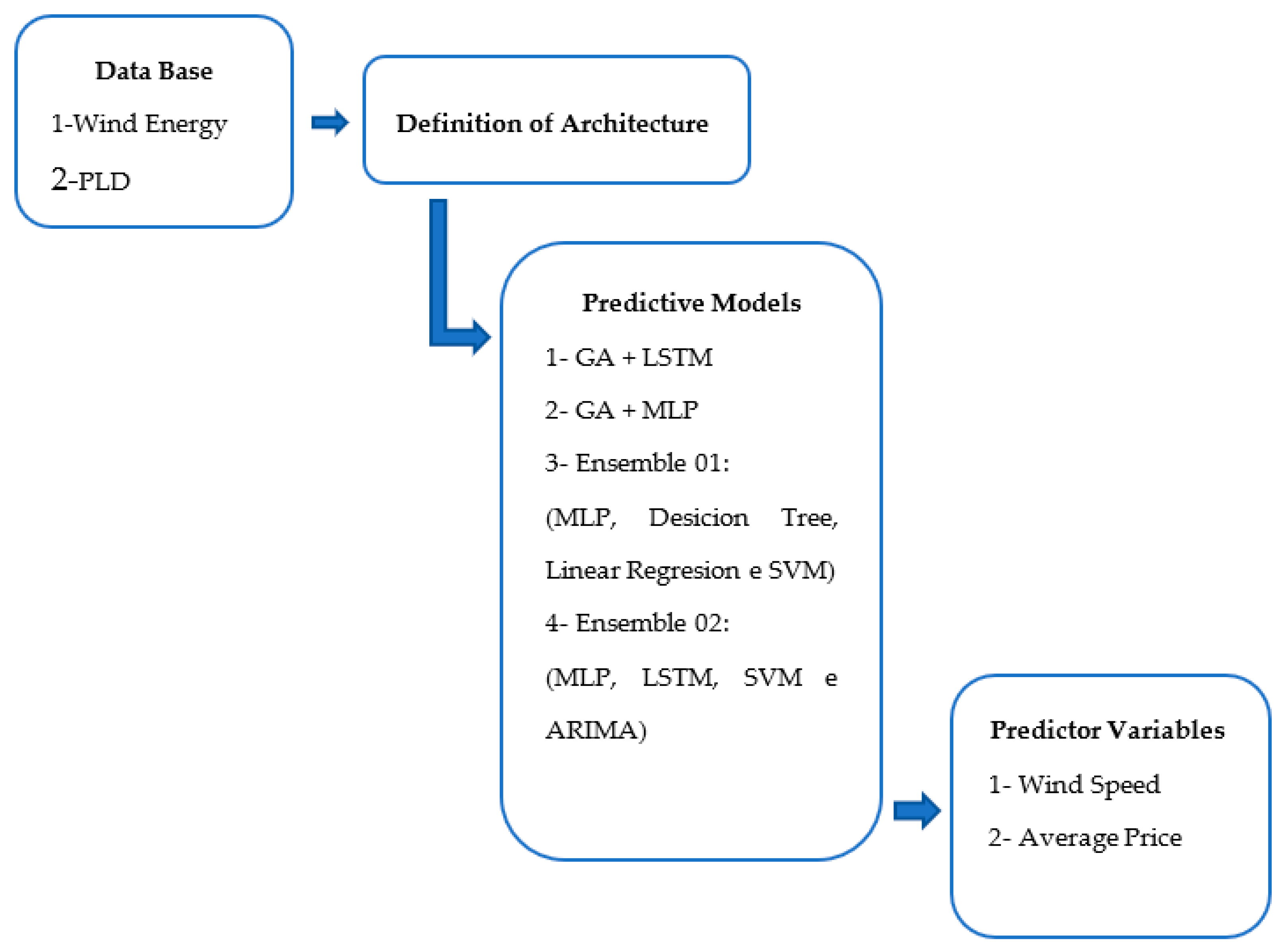 Energies 17 00829 g002