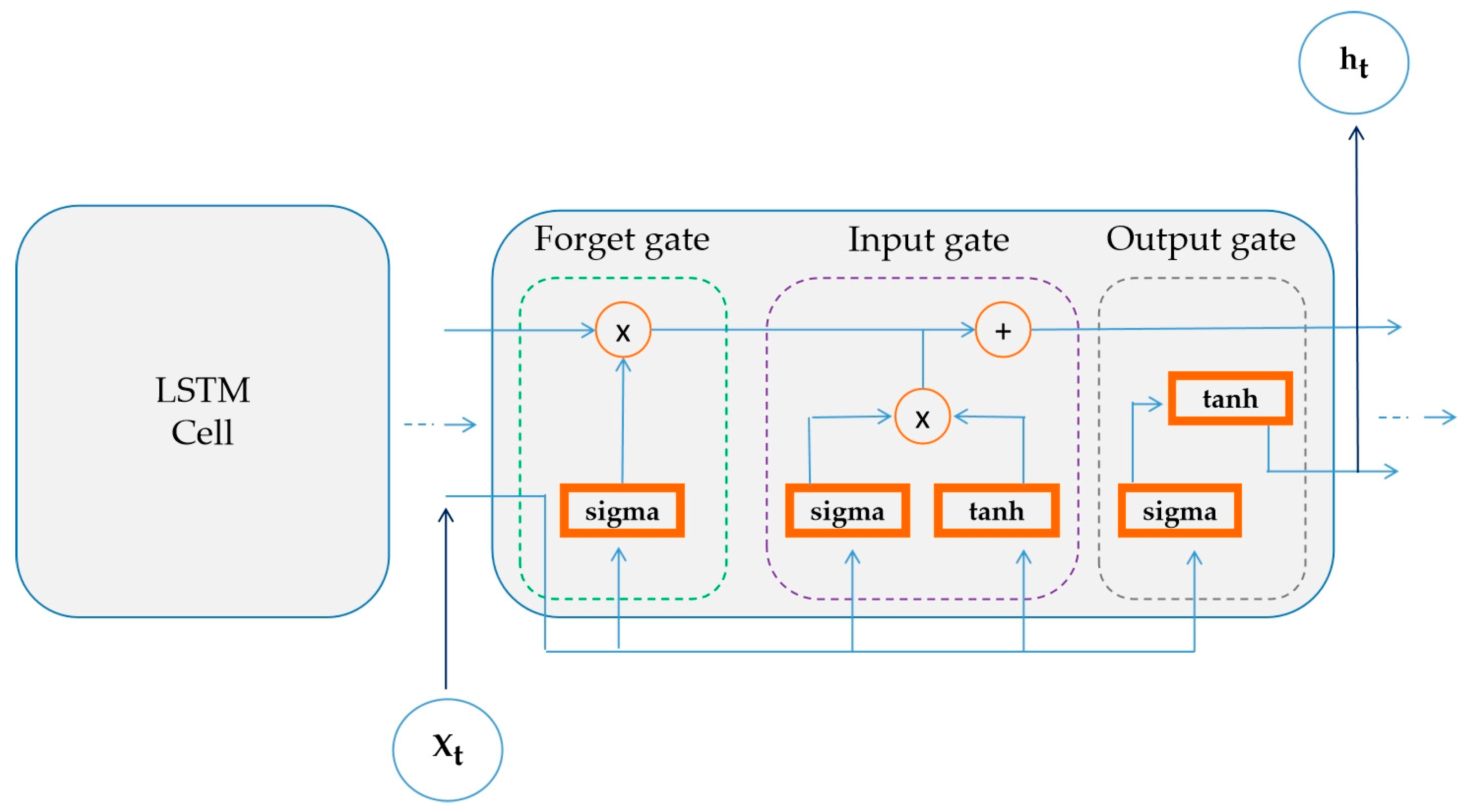 Energies 17 00829 g005