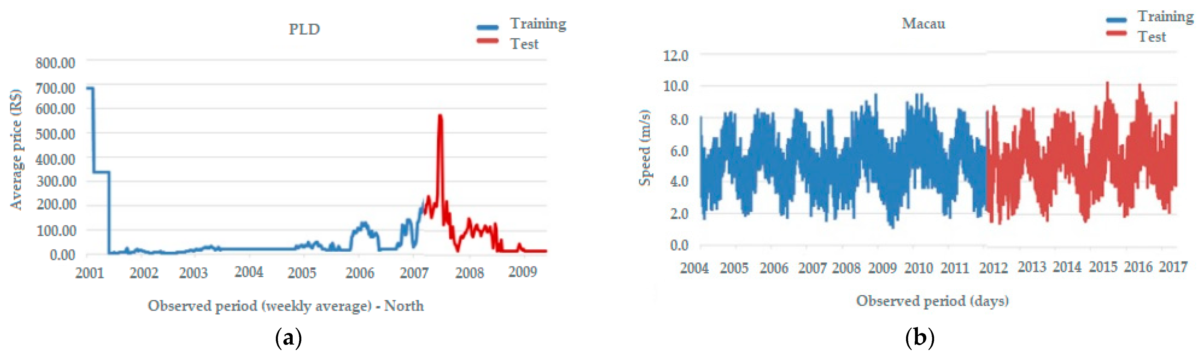 Energies 17 00829 g011