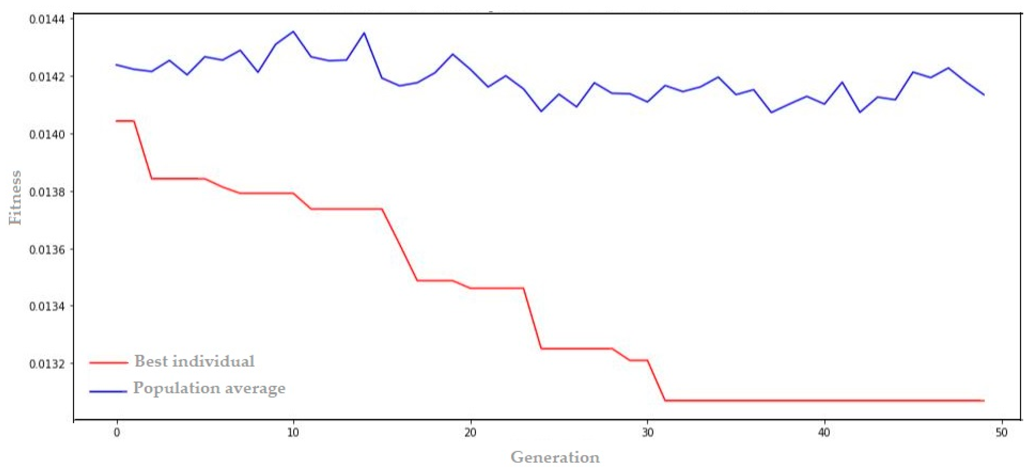 Energies 17 00829 g013
