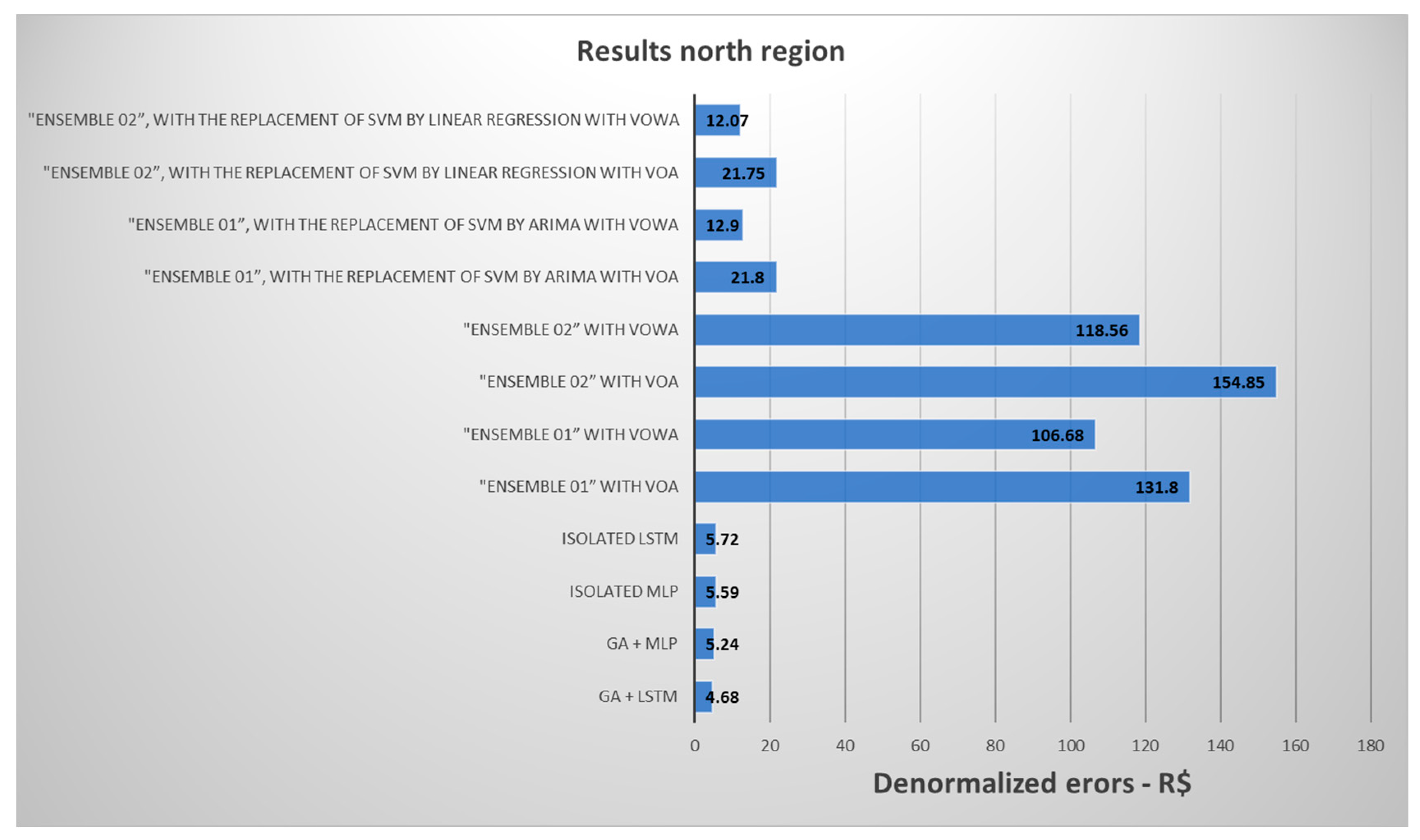 Energies 17 00829 g014