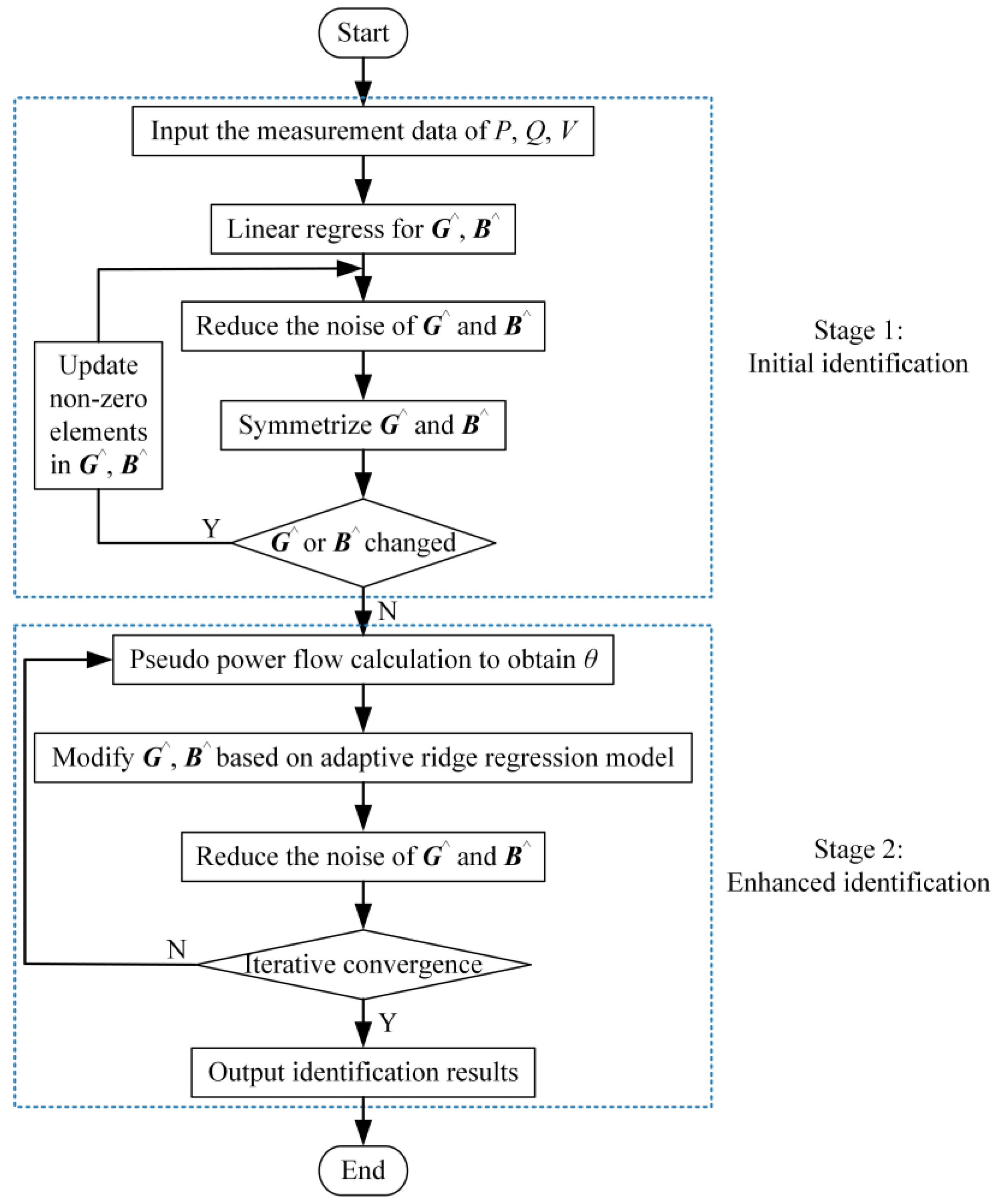 Energies 17 00830 g001