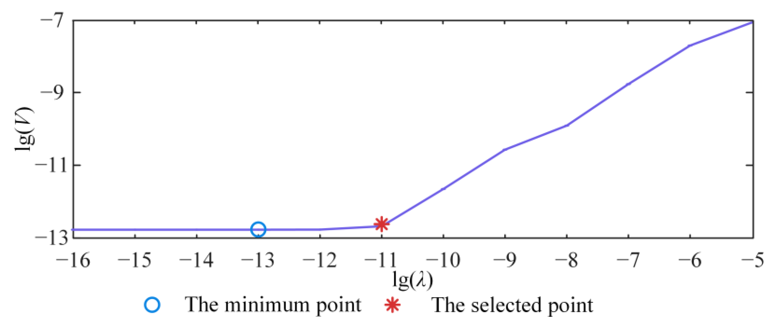 Energies 17 00830 g003