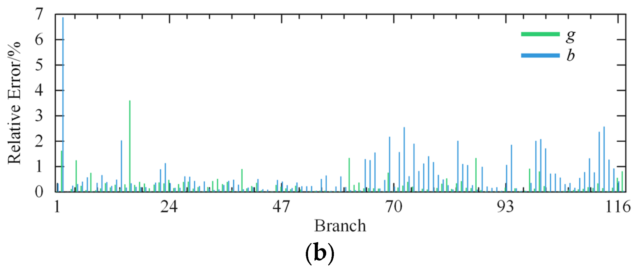 Energies 17 00830 g006b