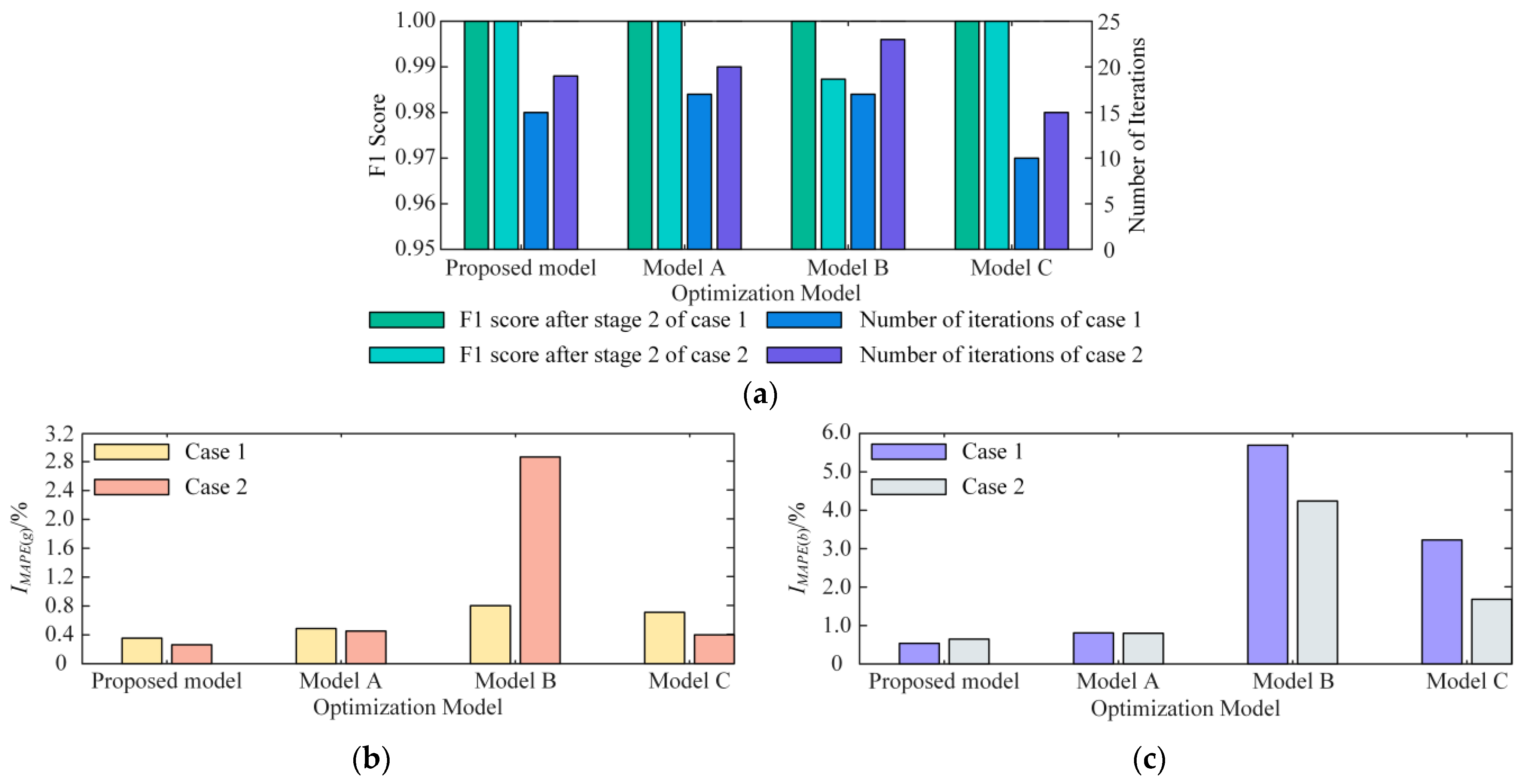 Energies 17 00830 g007