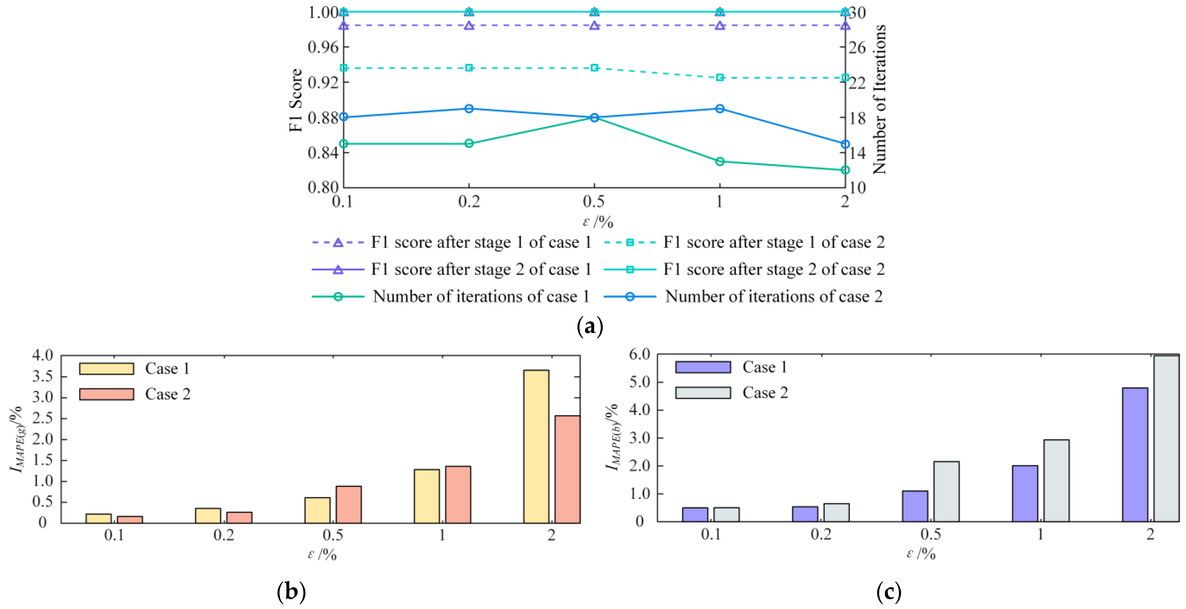 Energies 17 00830 g008