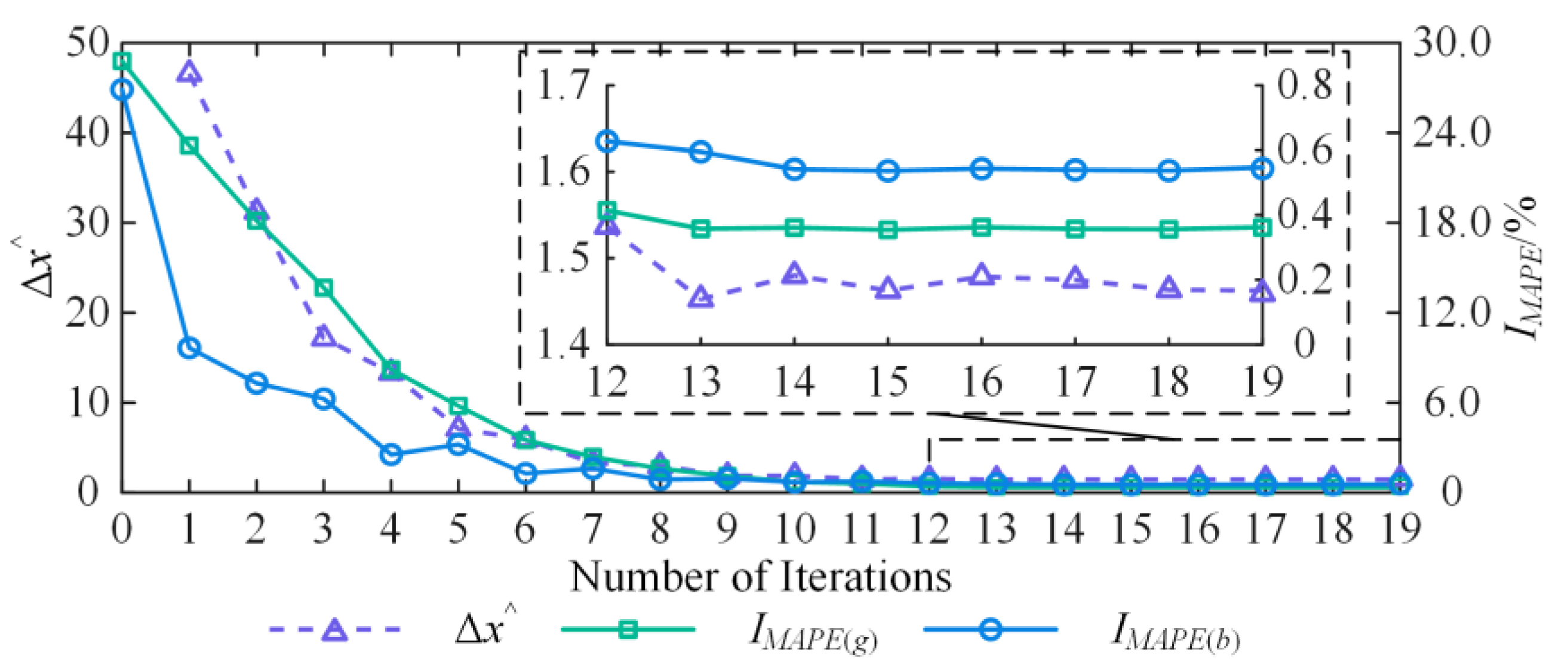 Energies 17 00830 g0a1