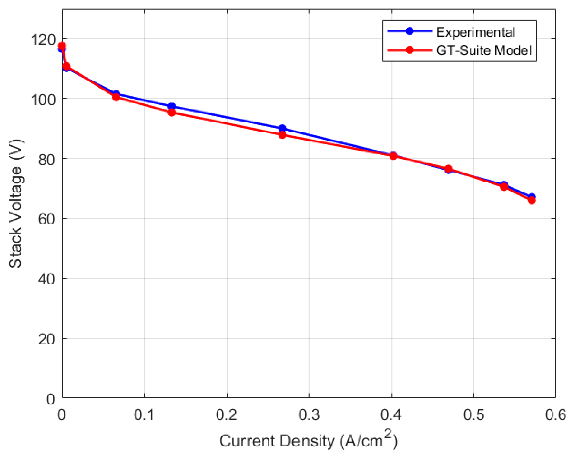 Energies 17 00831 g007