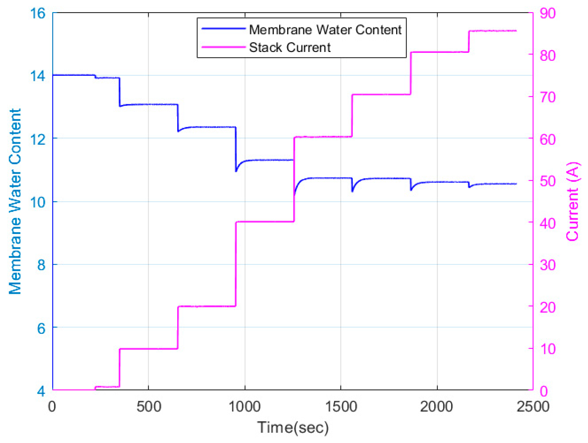 Energies 17 00831 g010