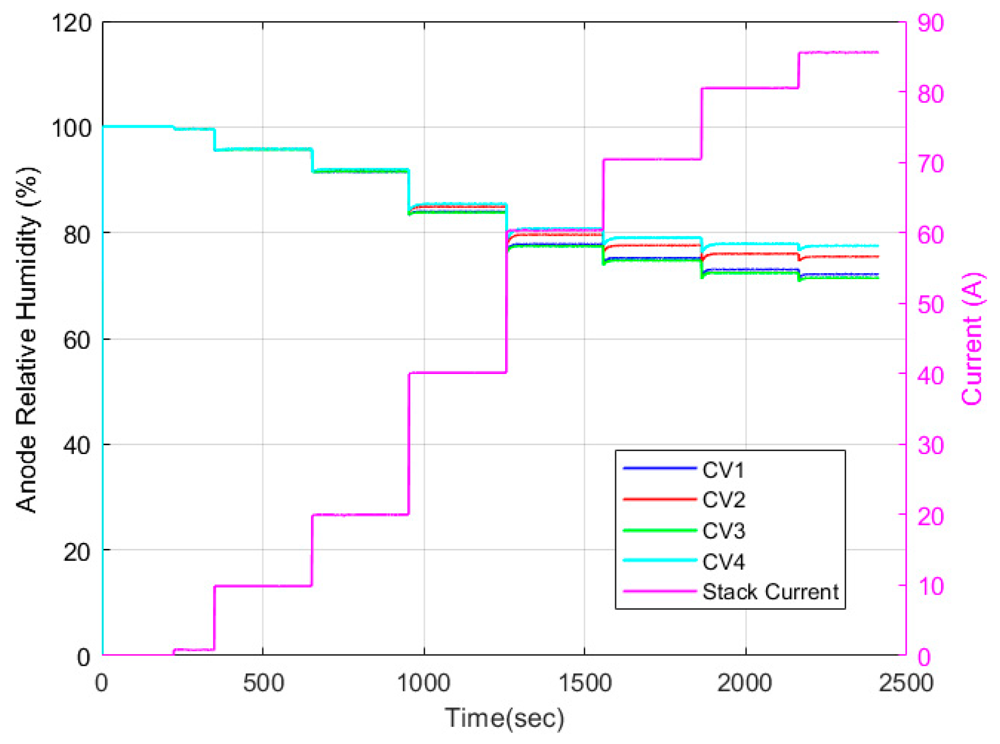 Energies 17 00831 g019