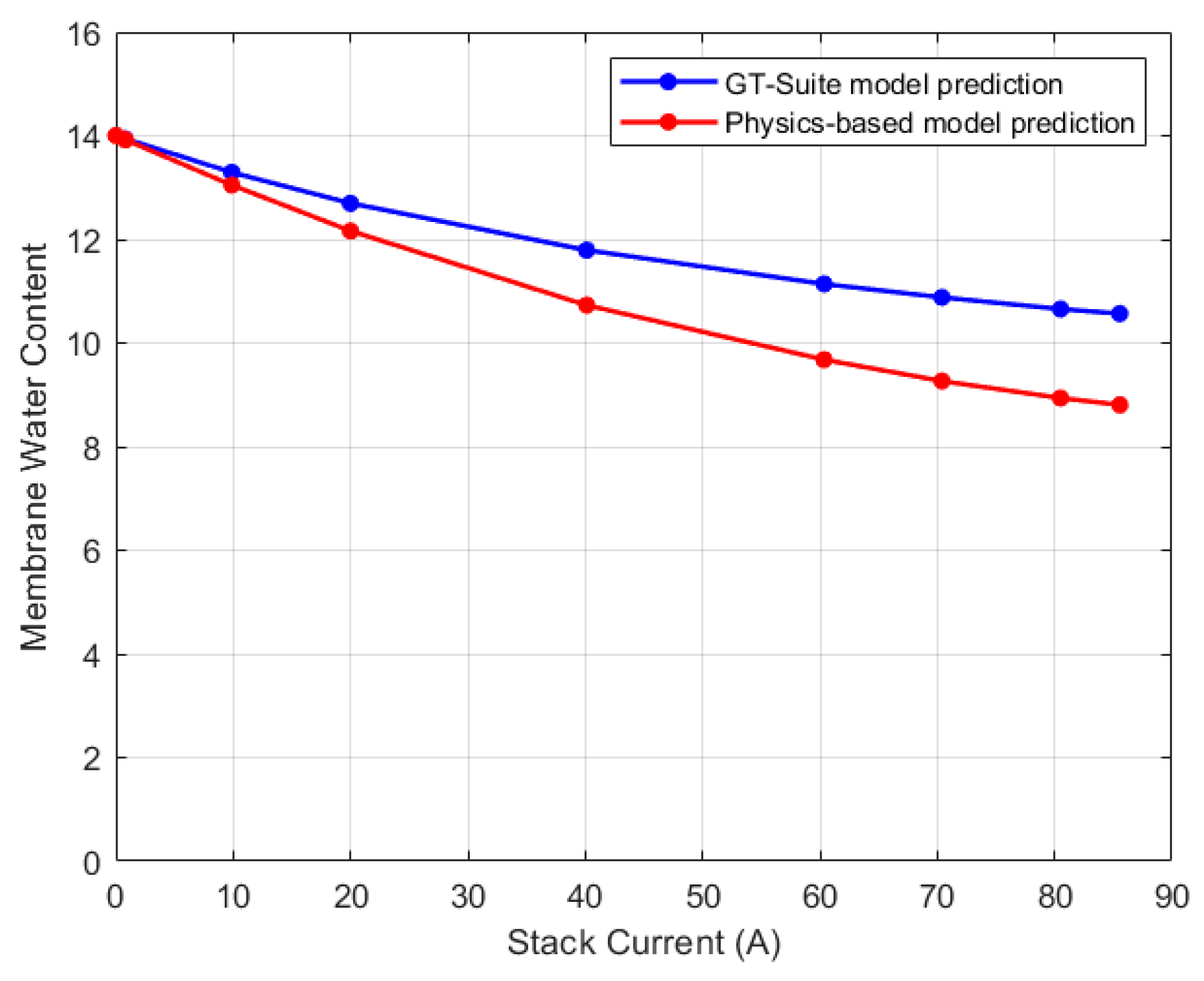 Energies 17 00831 g025