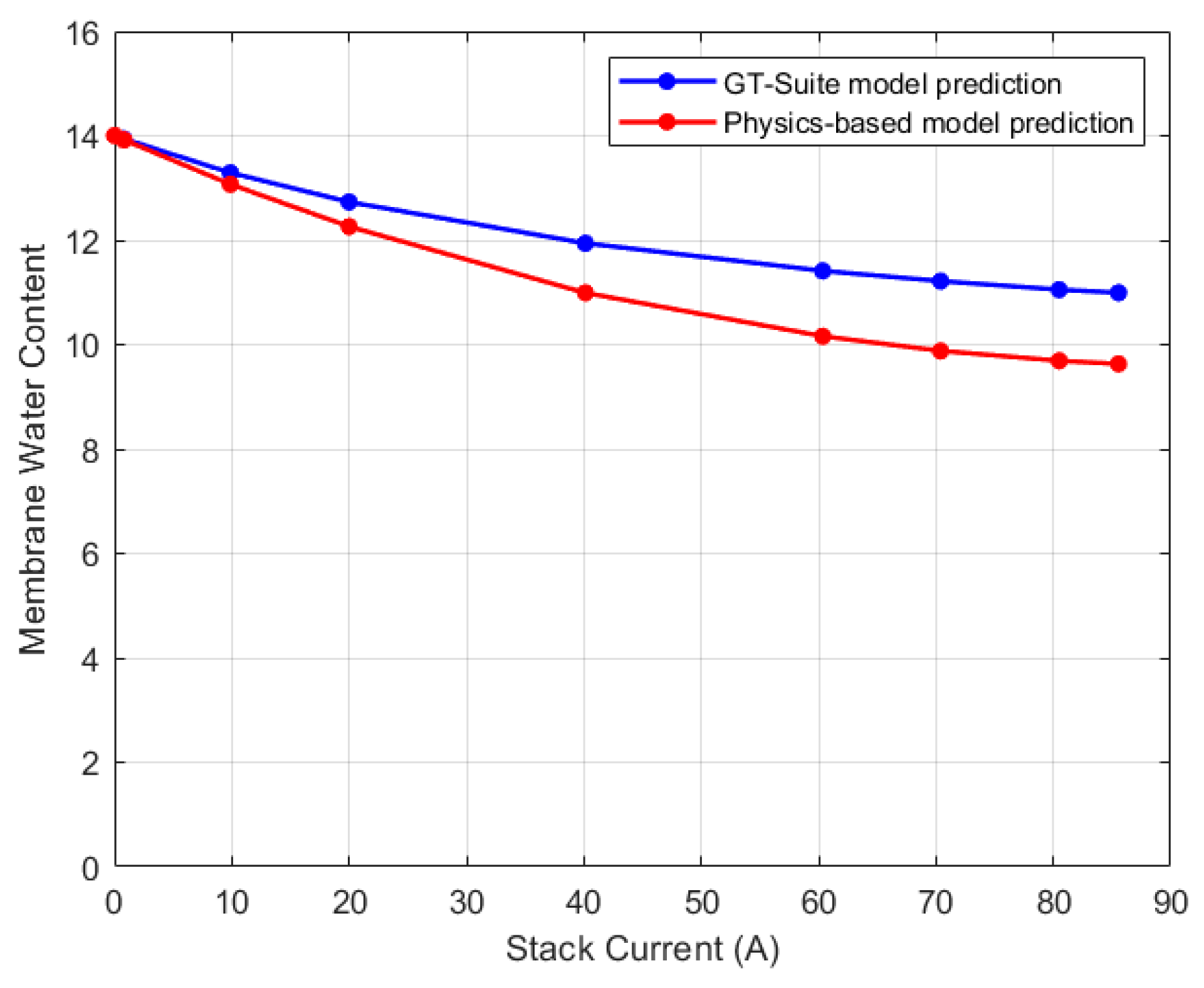 Energies 17 00831 g028