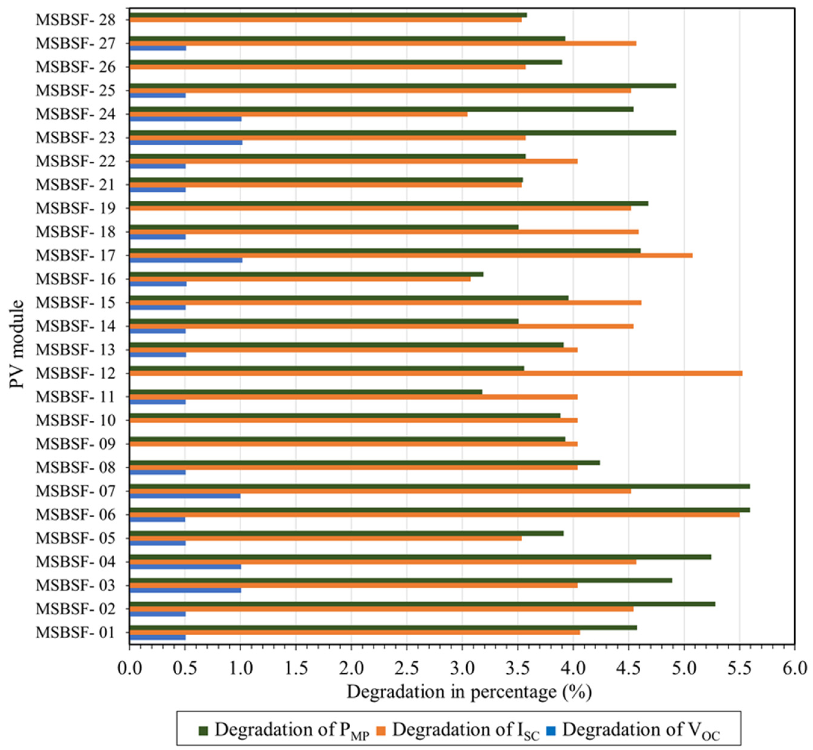 Energies 17 00832 g002
