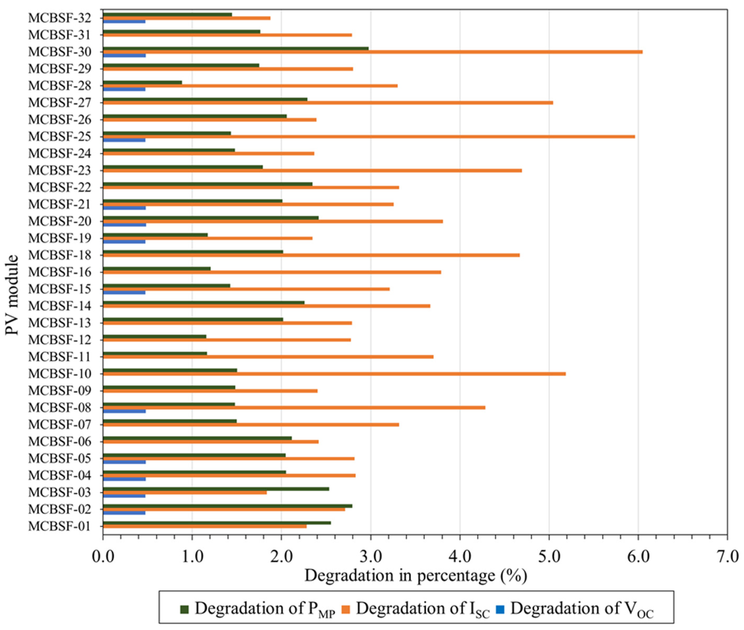 Energies 17 00832 g003
