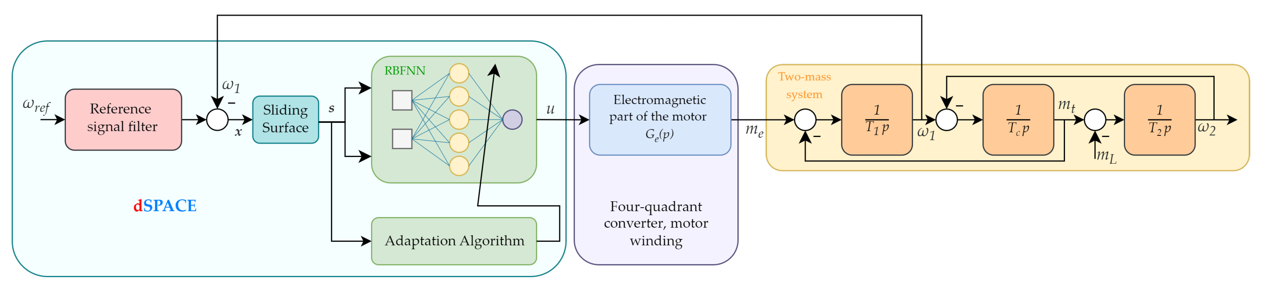 Energies 17 00833 g002