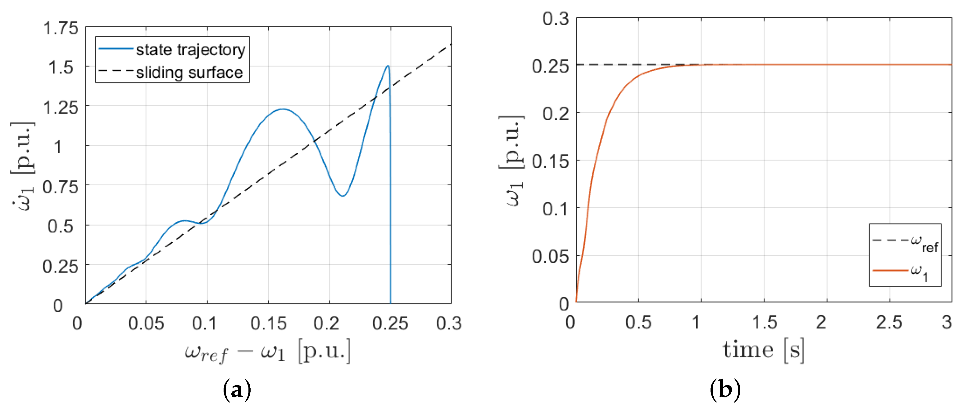 Energies 17 00833 g005