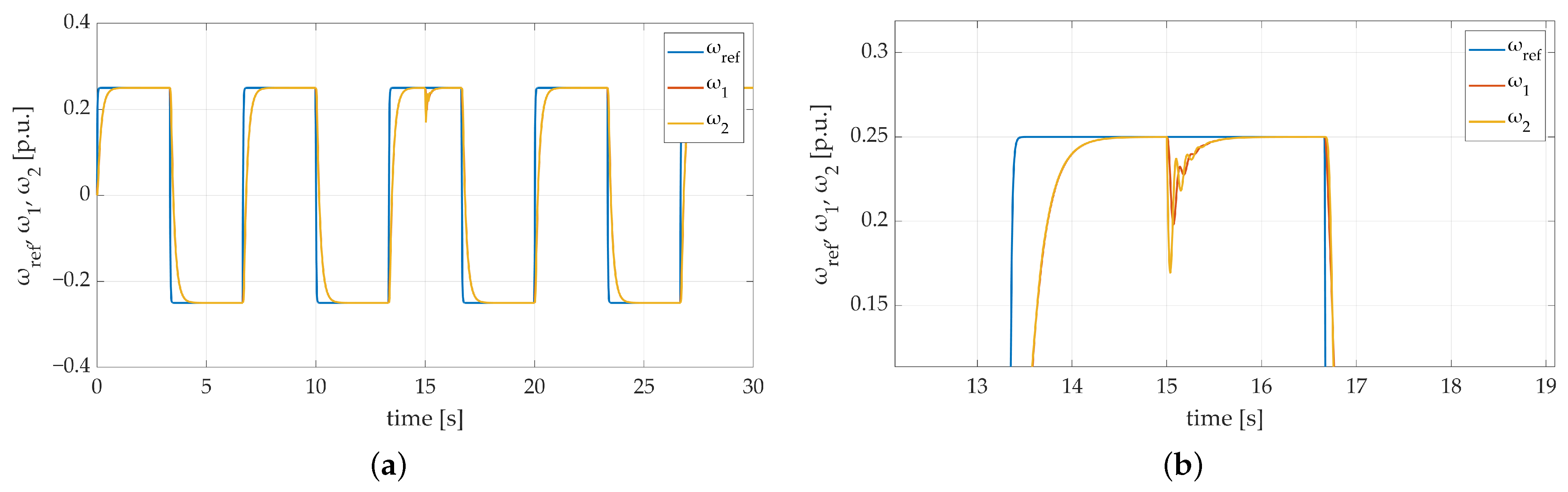 Energies 17 00833 g006