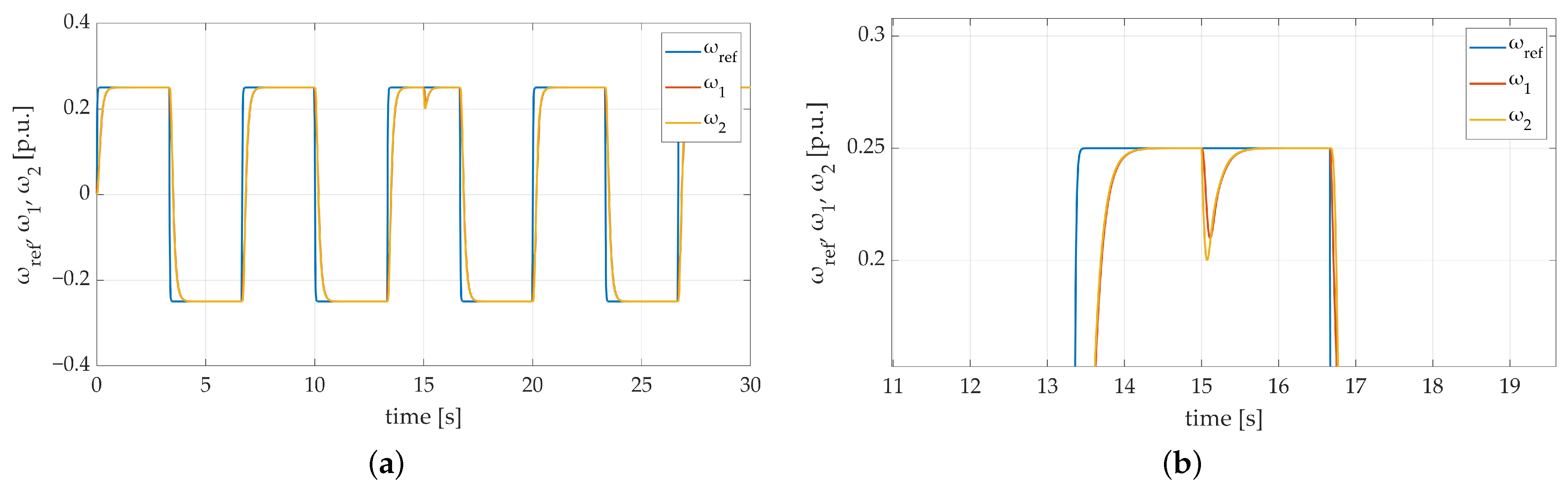 Energies 17 00833 g007