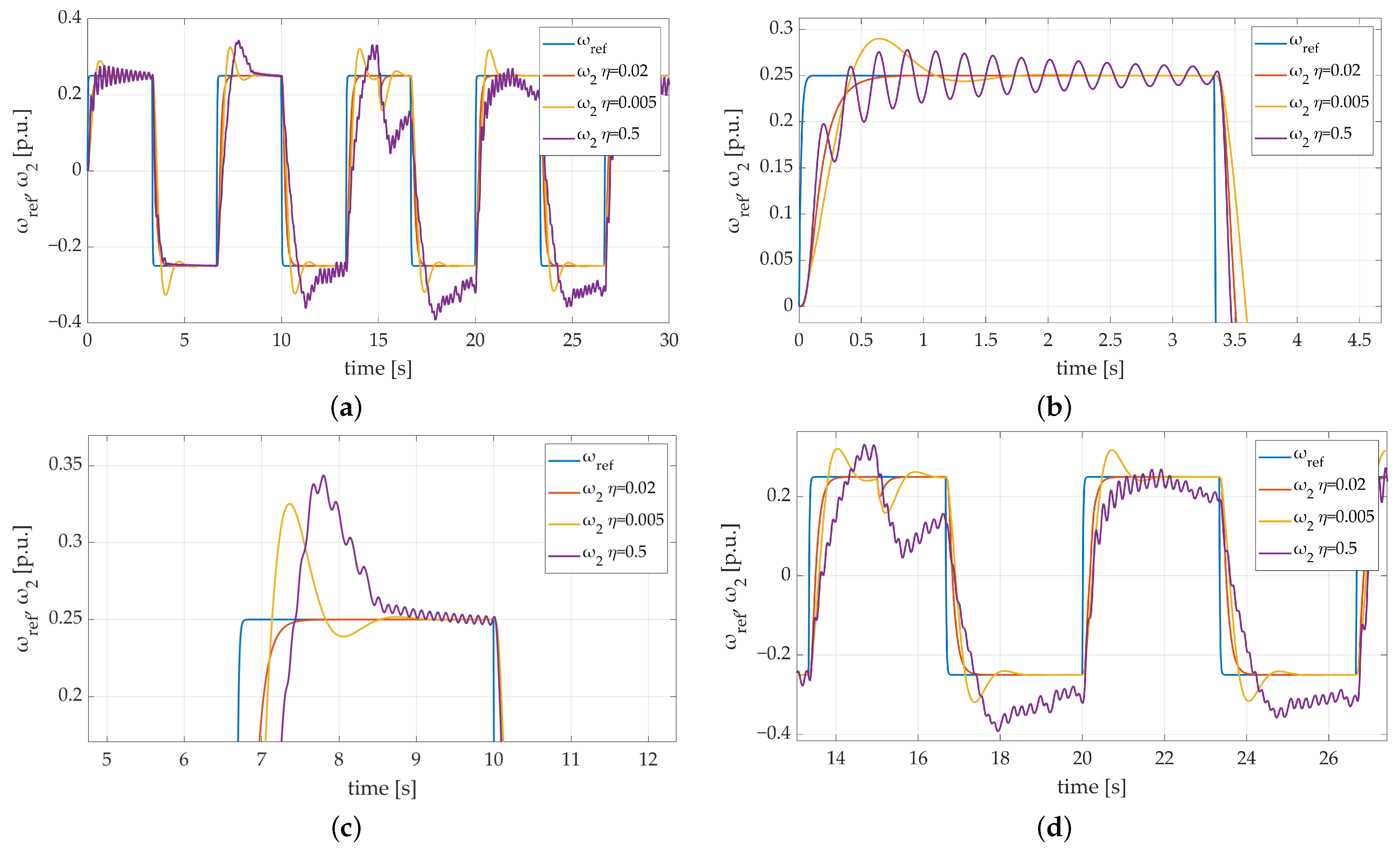 Energies 17 00833 g009