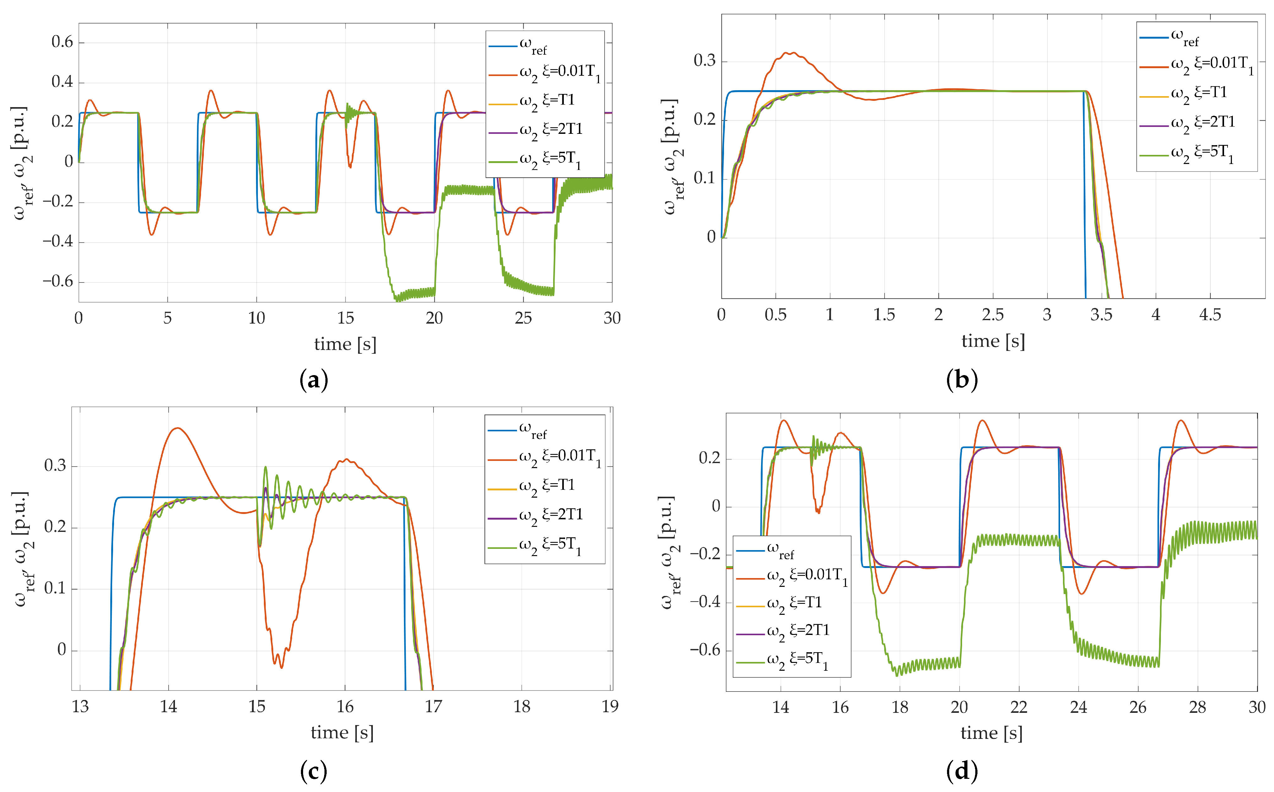 Energies 17 00833 g010
