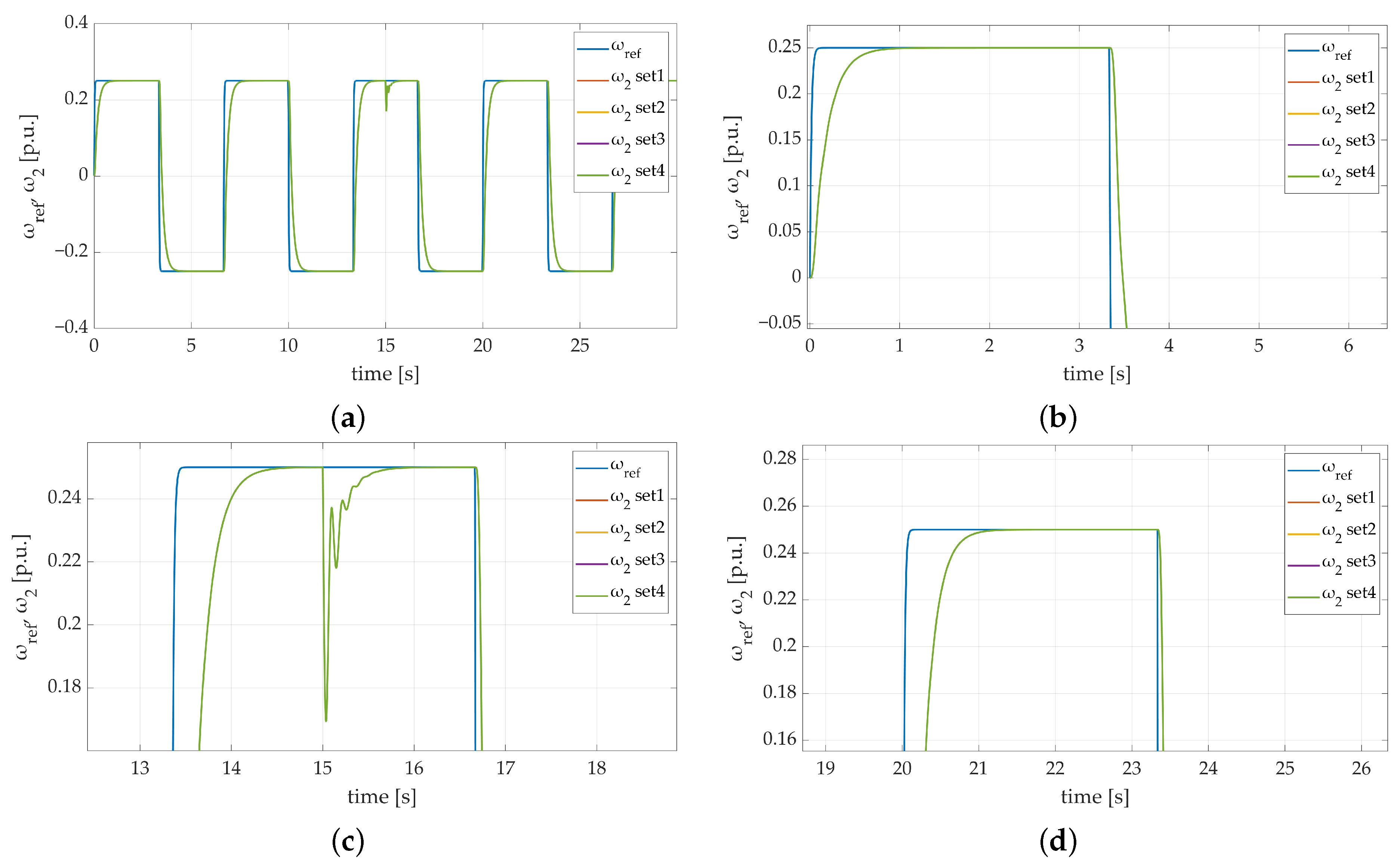 Energies 17 00833 g011