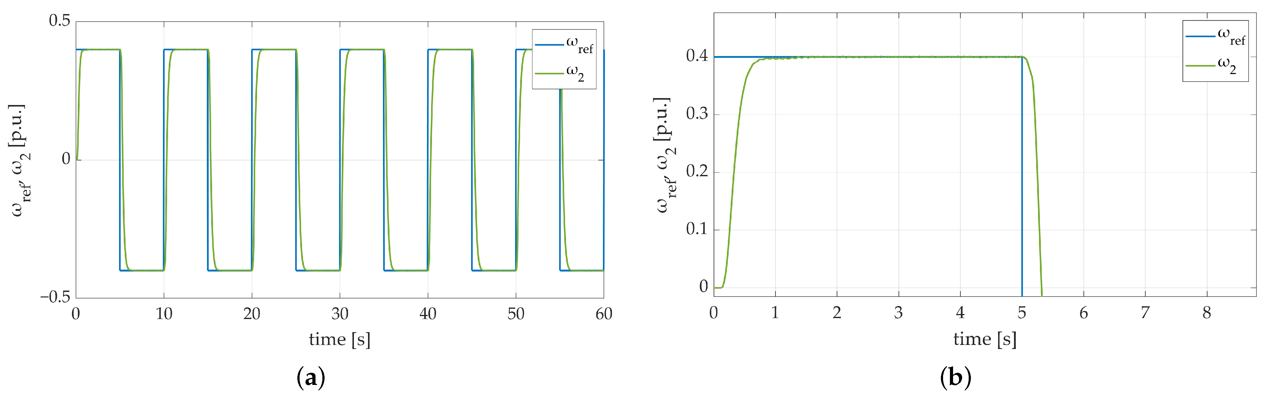 Energies 17 00833 g014