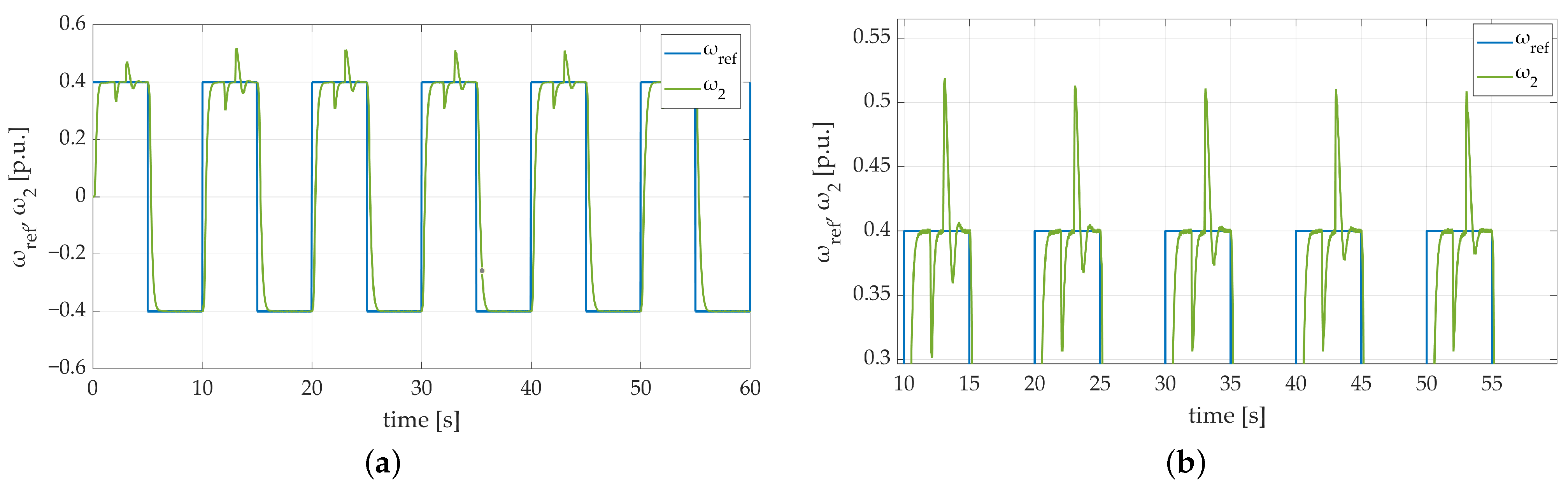 Energies 17 00833 g015