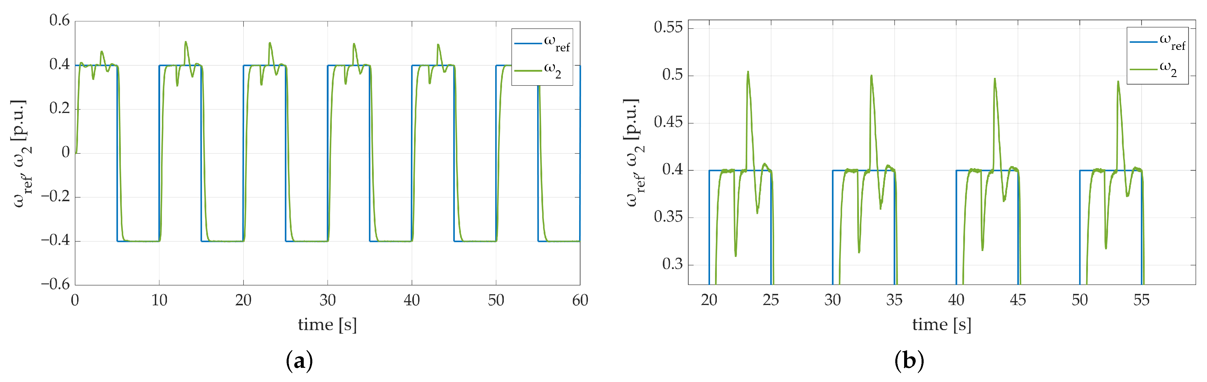 Energies 17 00833 g017