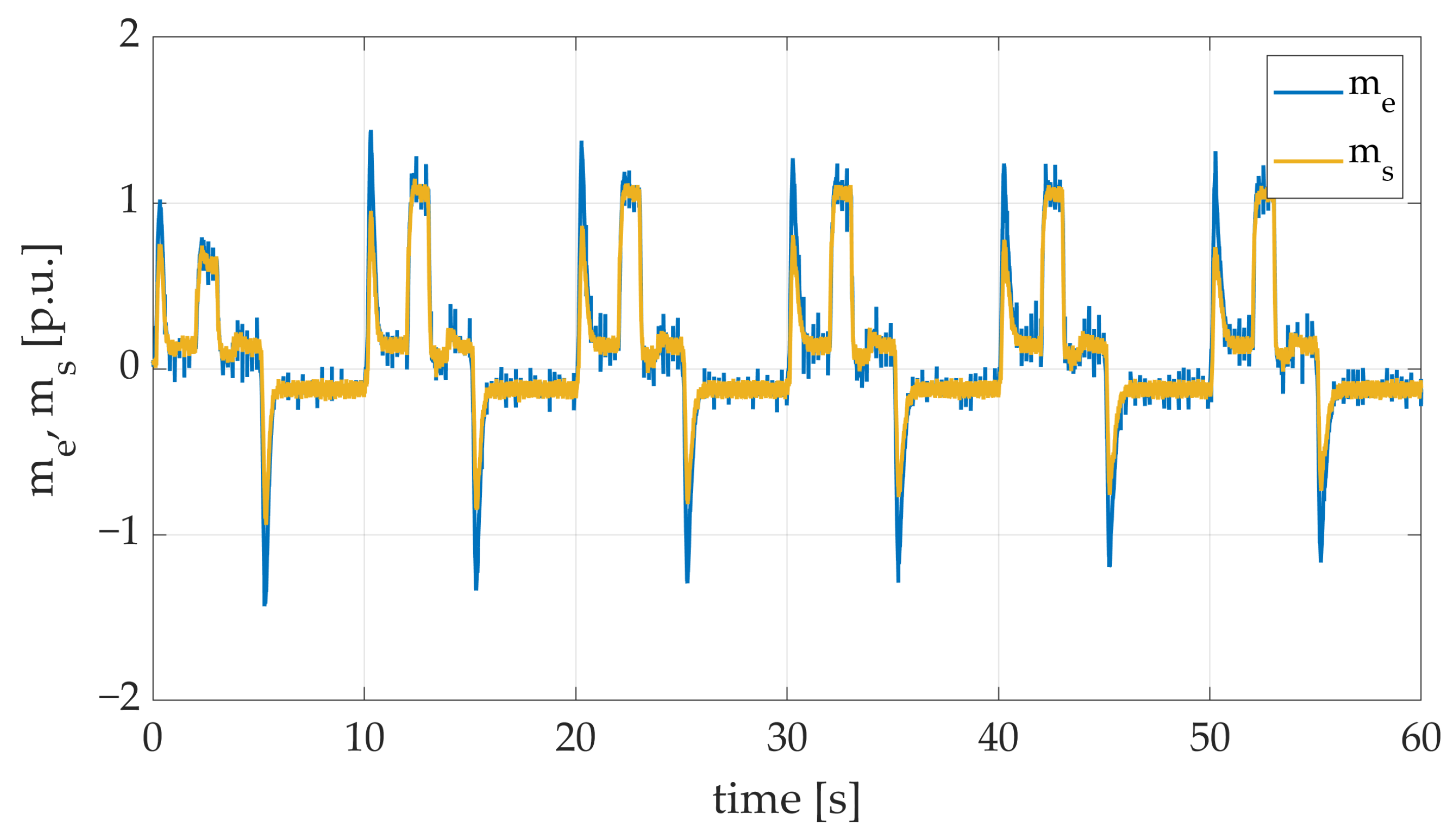 Energies 17 00833 g018